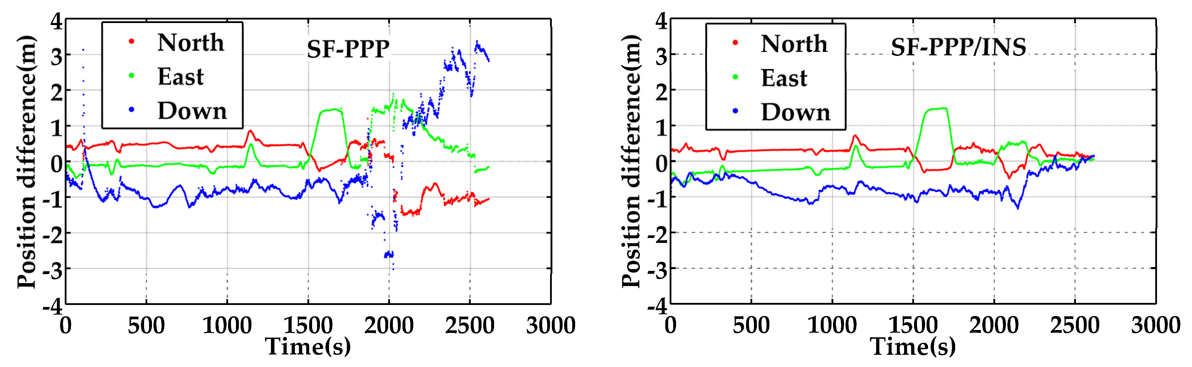 Remotesensing 14 04367 g004