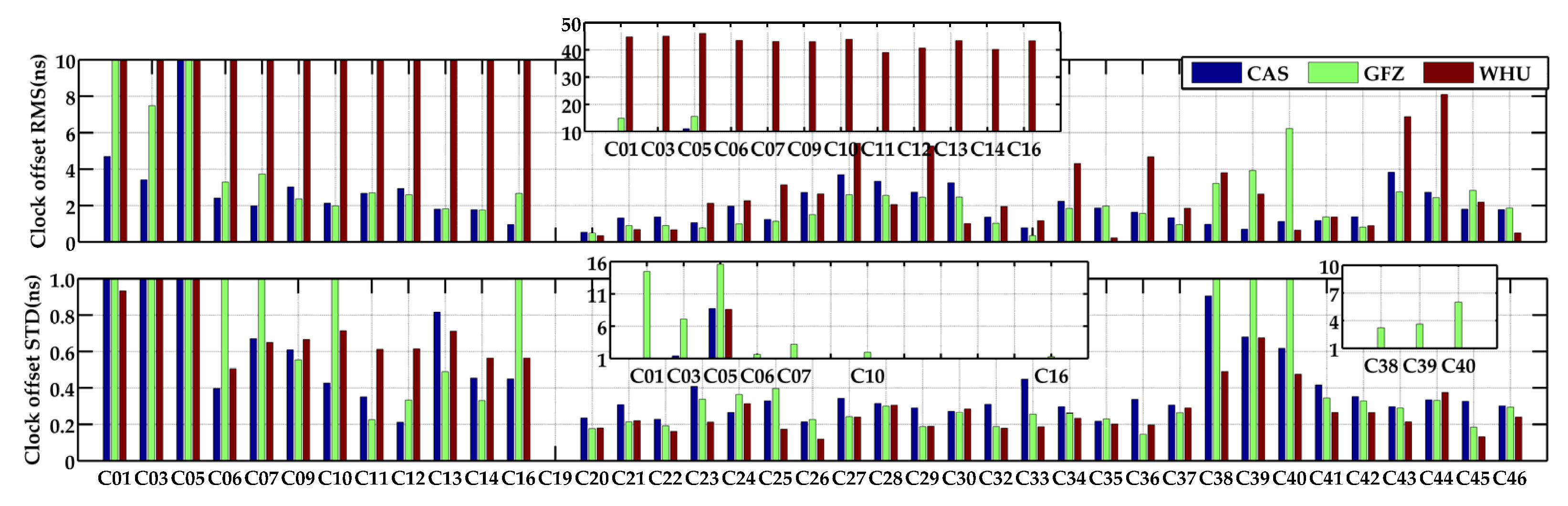 Remotesensing 14 04367 g007b