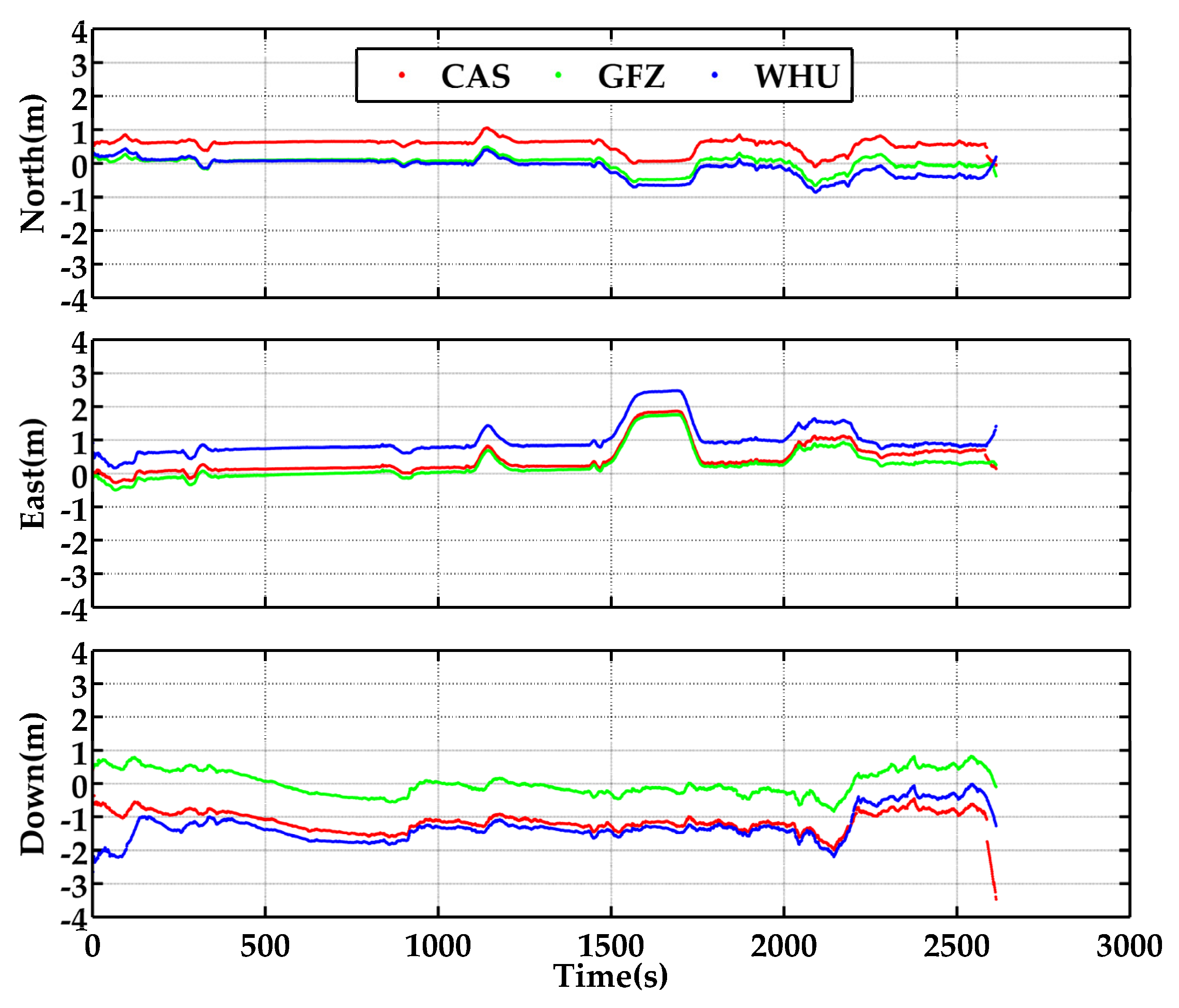 Remotesensing 14 04367 g008