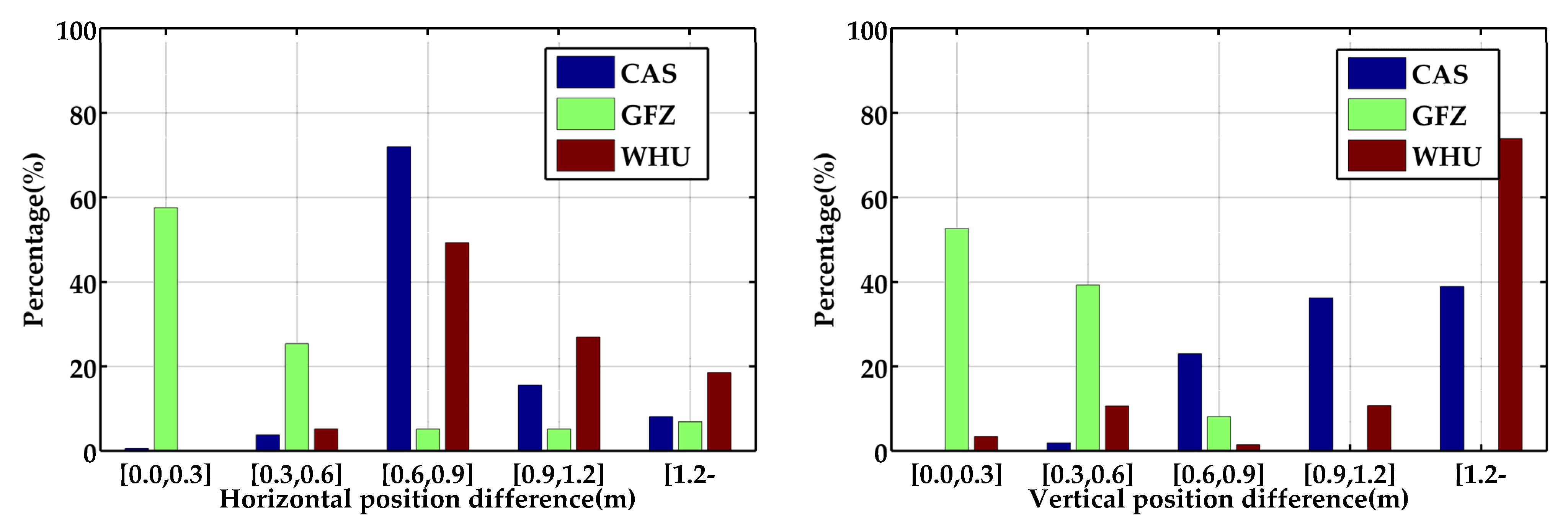 Remotesensing 14 04367 g009
