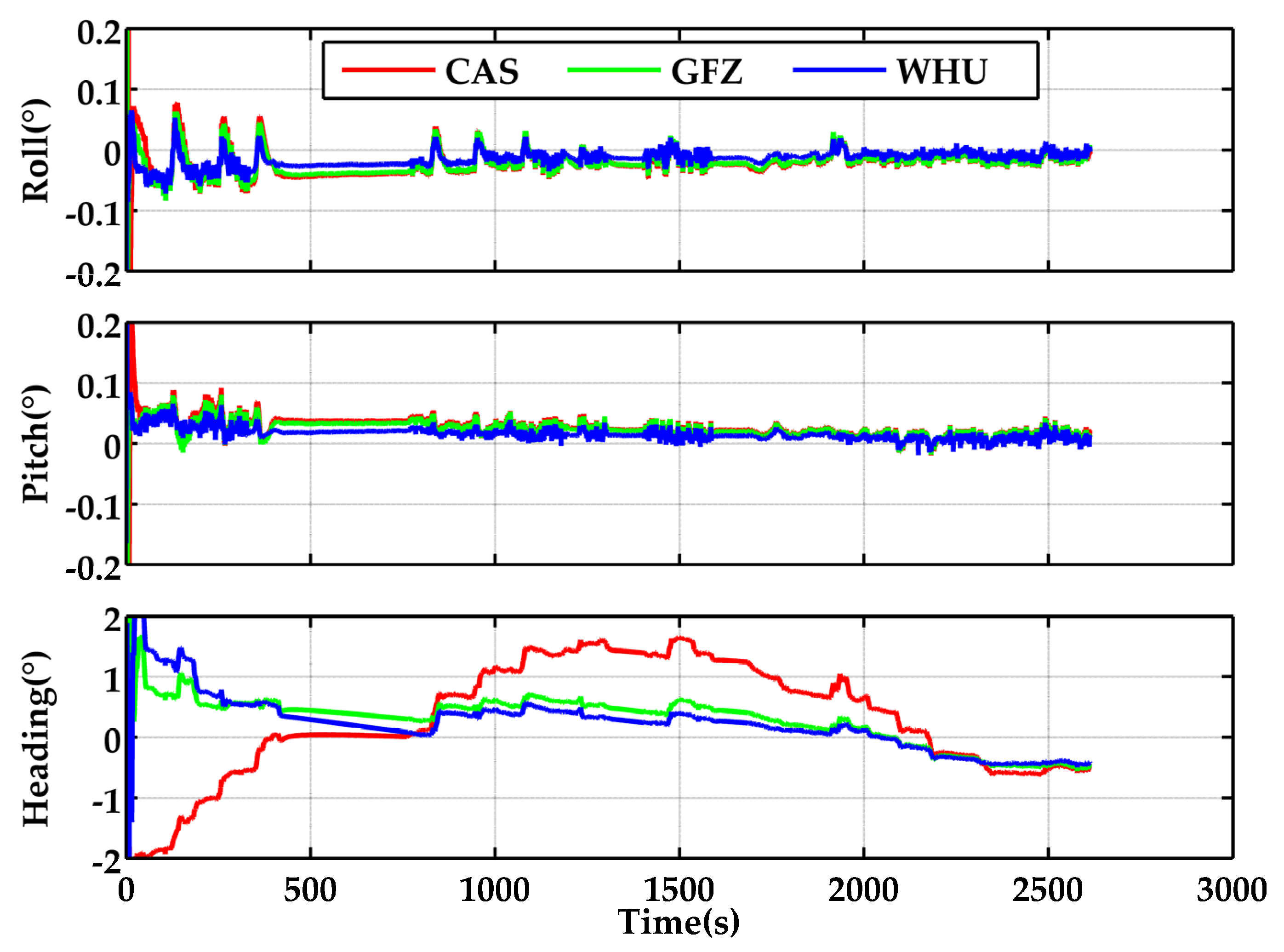 Remotesensing 14 04367 g010