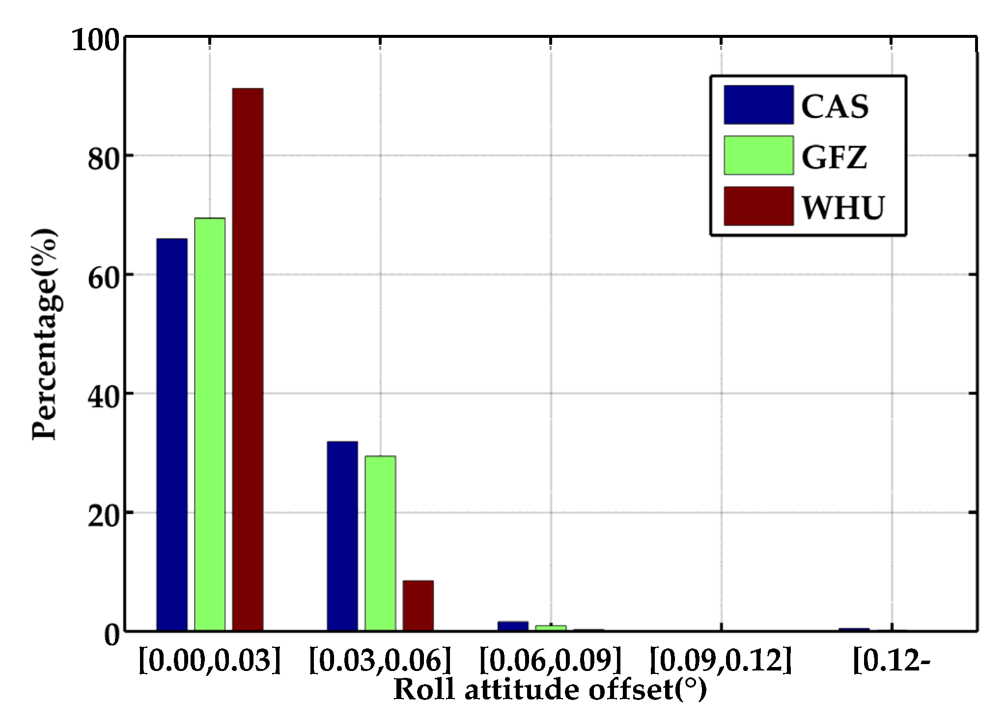 Remotesensing 14 04367 g011a