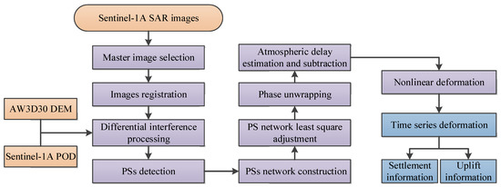 Remotesensing 14 04368 g003 550