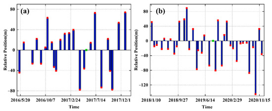 Remotesensing 14 04368 g004 550