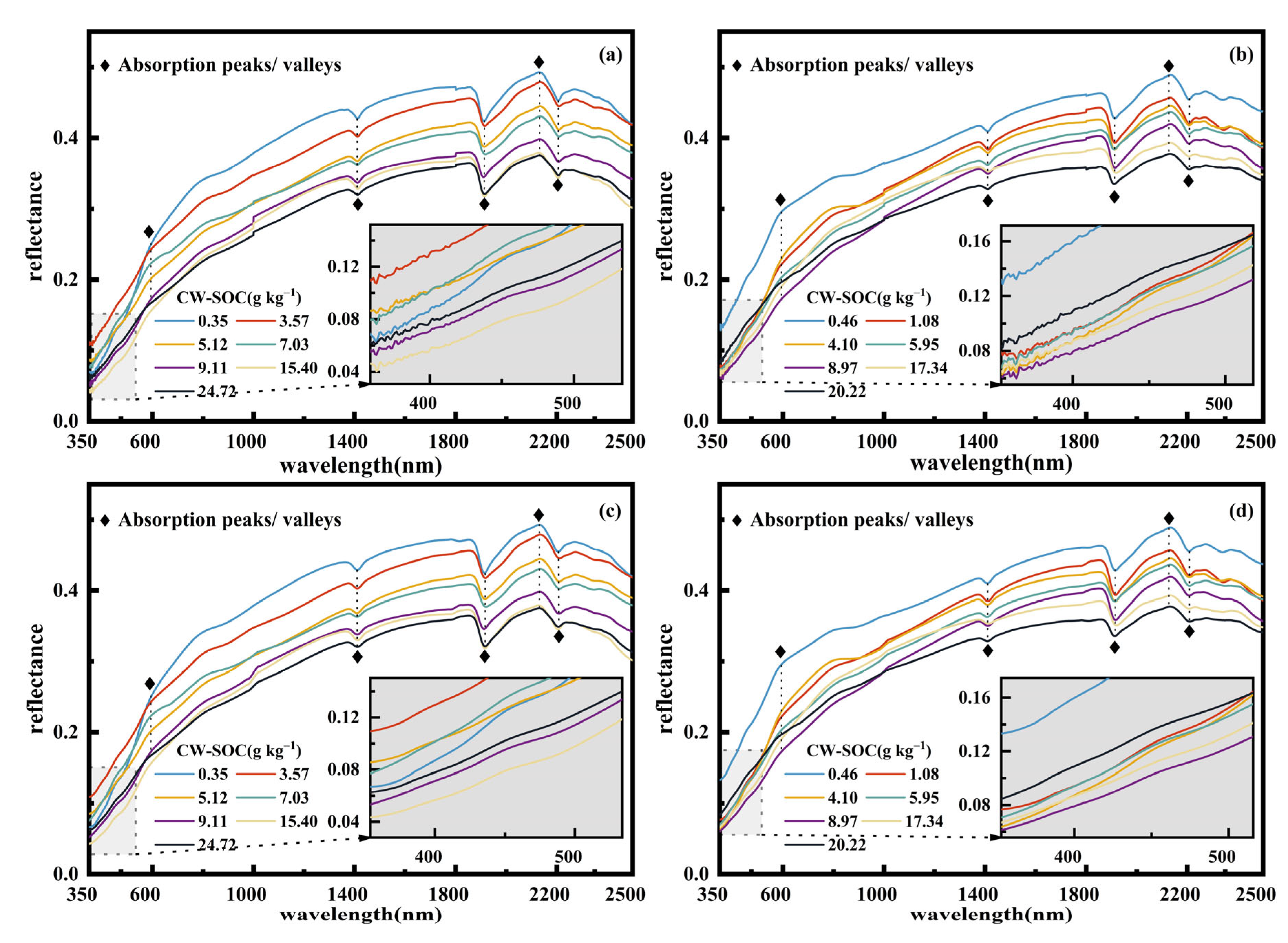 Remotesensing 14 04372 g002