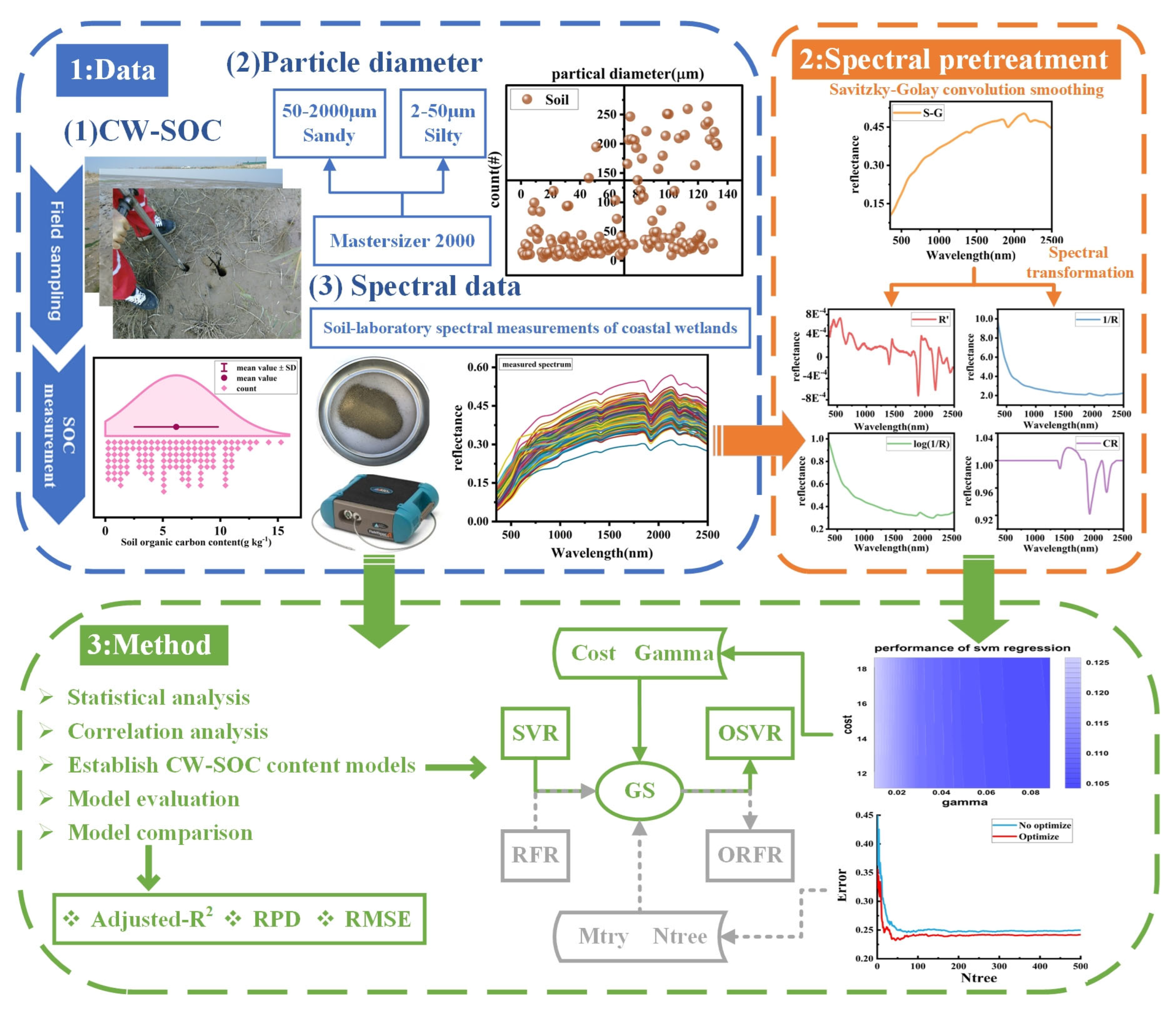 Remotesensing 14 04372 g003