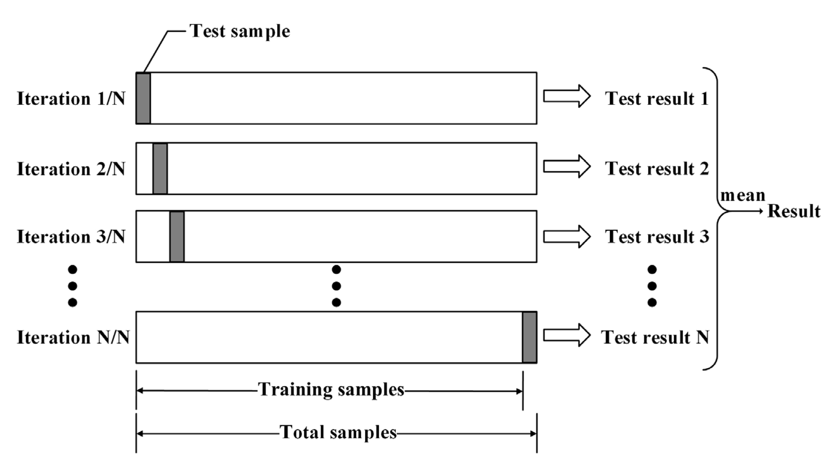 Remotesensing 14 04372 g005