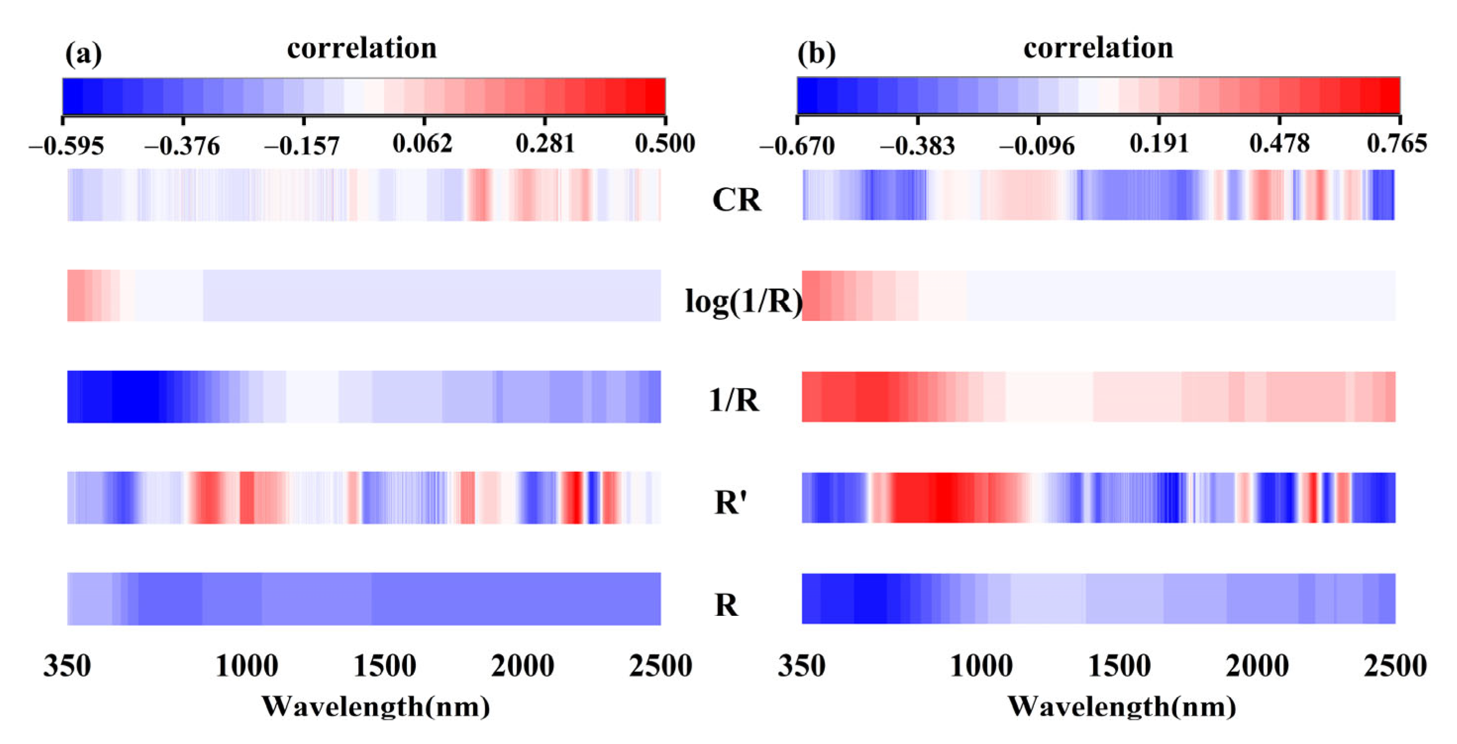 Remotesensing 14 04372 g007
