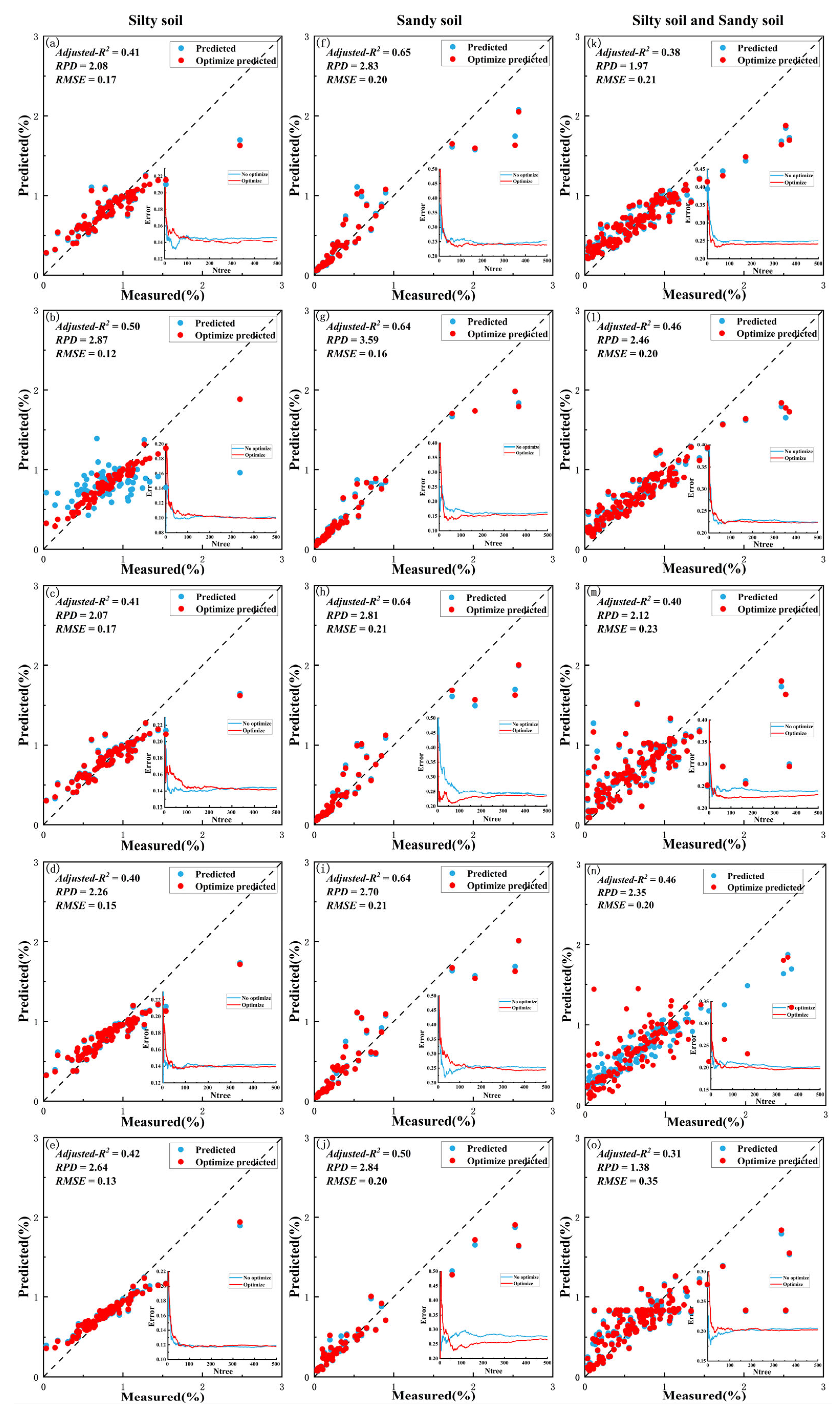 Remotesensing 14 04372 g009