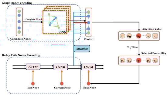 Remotesensing 14 04377 g003 550