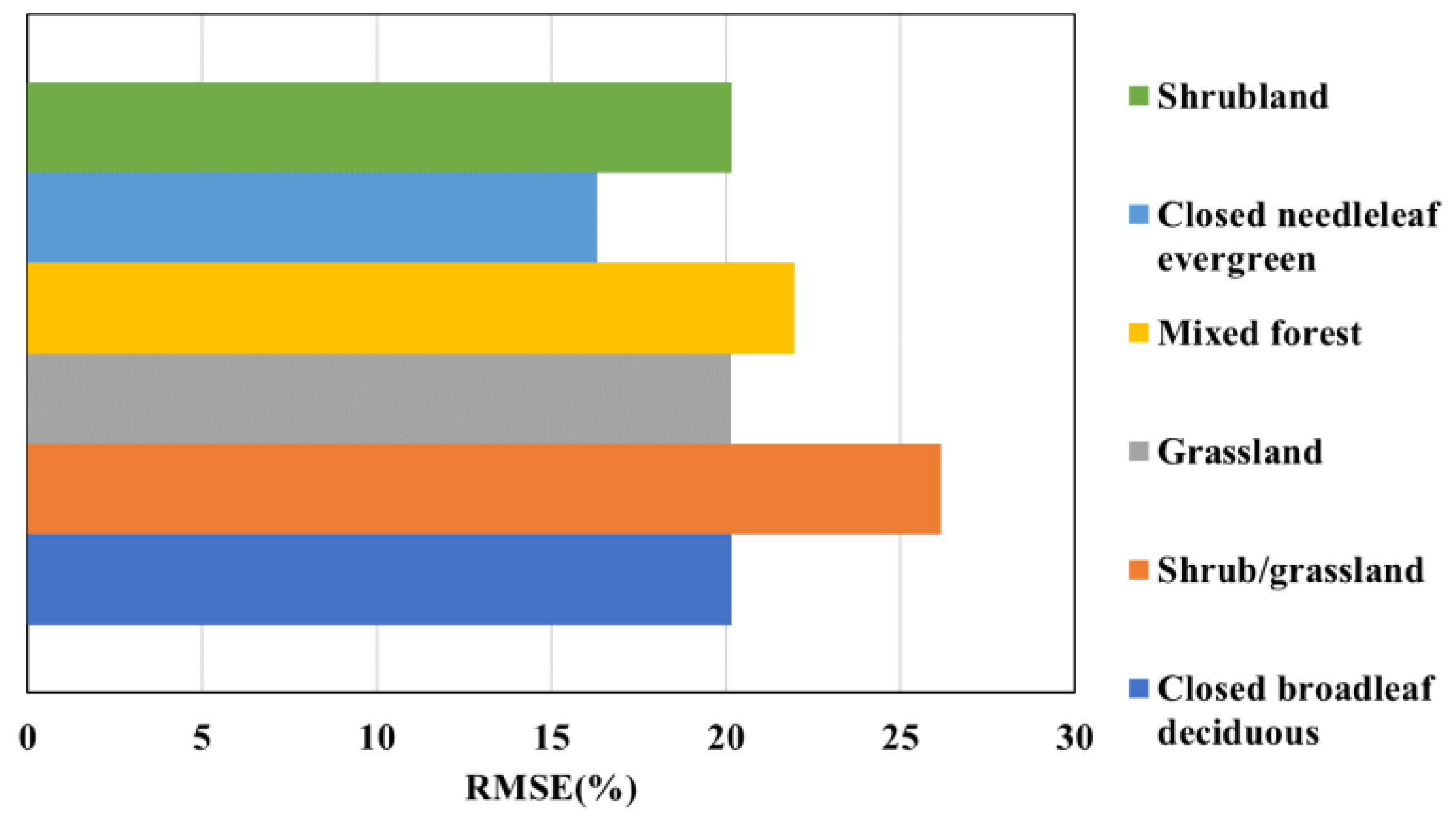 Remotesensing 14 04378 g007 Remotesensing 14 04378 g007