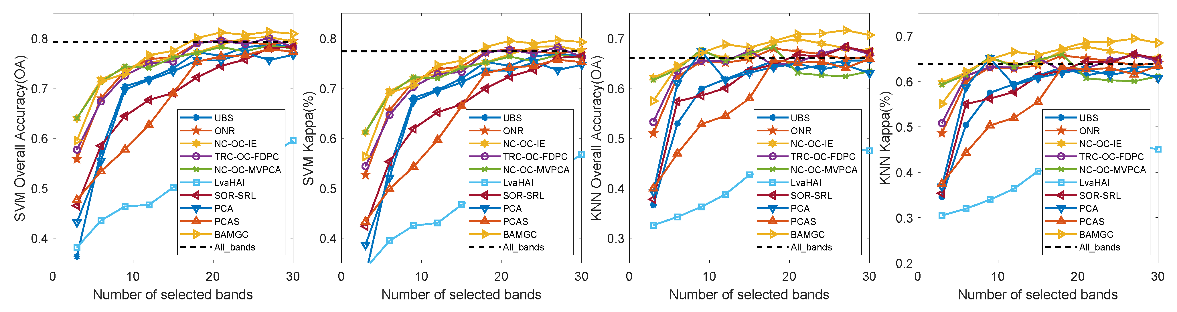 Remotesensing 14 04379 g004 Remotesensing 14 04379 g004