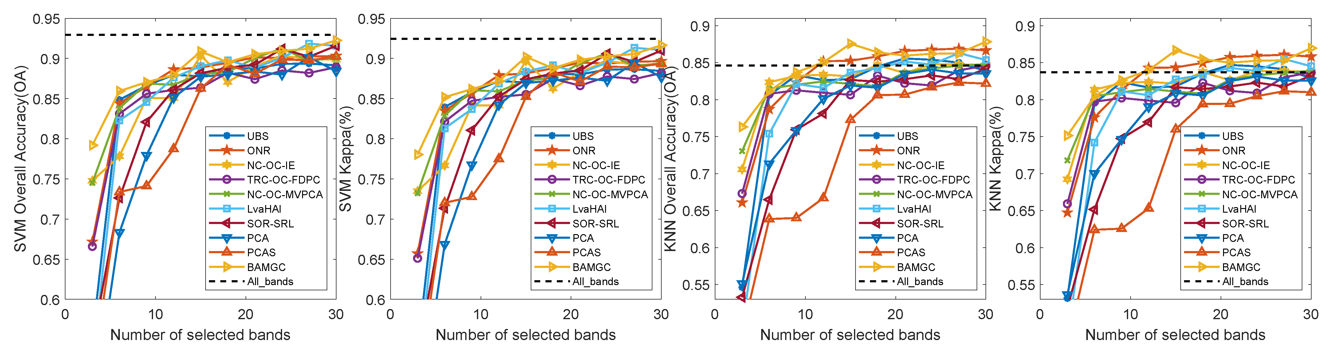 Remotesensing 14 04379 g008 Remotesensing 14 04379 g008
