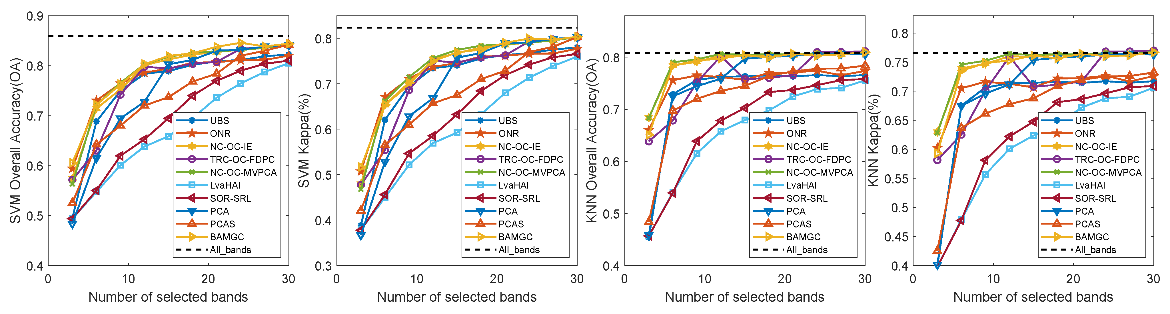 Remotesensing 14 04379 g010 Remotesensing 14 04379 g010