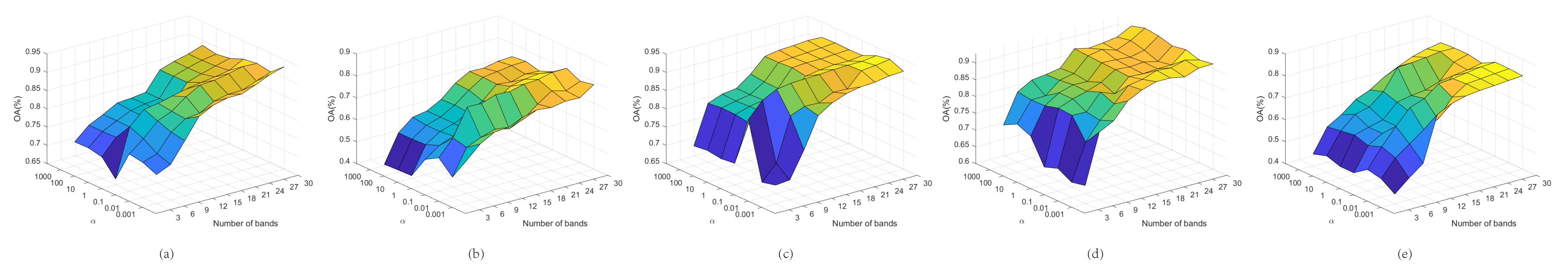 Remotesensing 14 04379 g012 Remotesensing 14 04379 g012