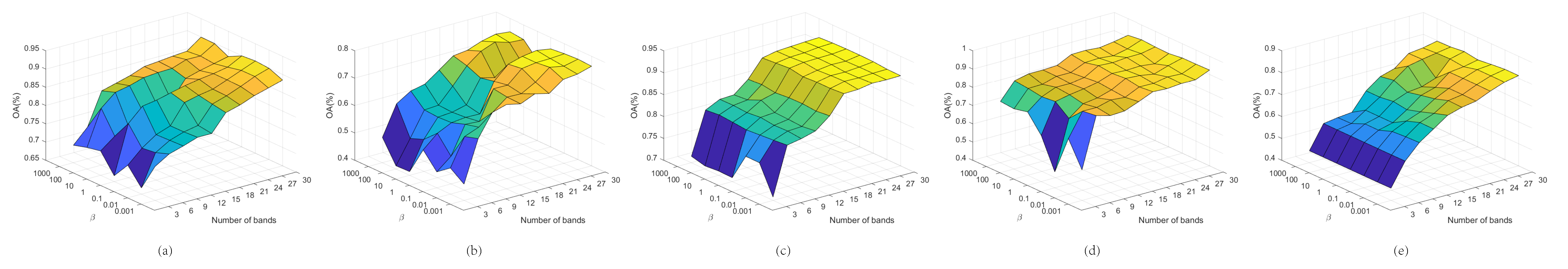 Remotesensing 14 04379 g013 Remotesensing 14 04379 g013