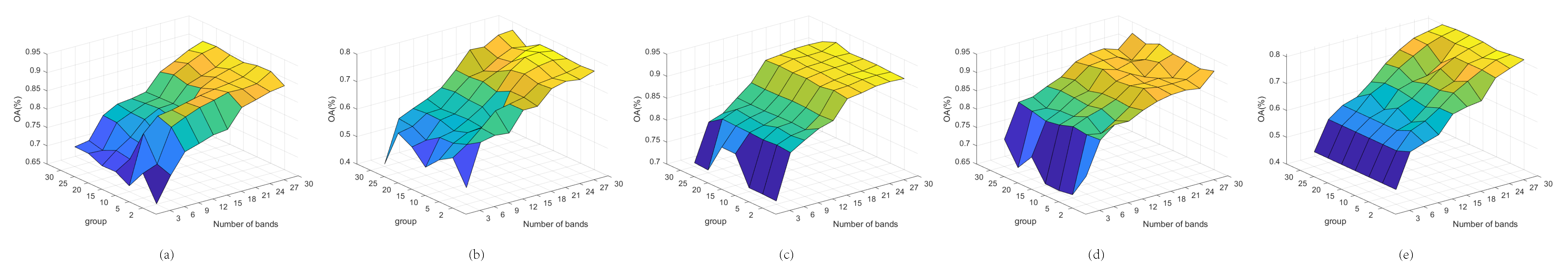 Remotesensing 14 04379 g014 Remotesensing 14 04379 g014
