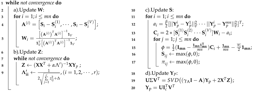 Remotesensing 14 04379 i001