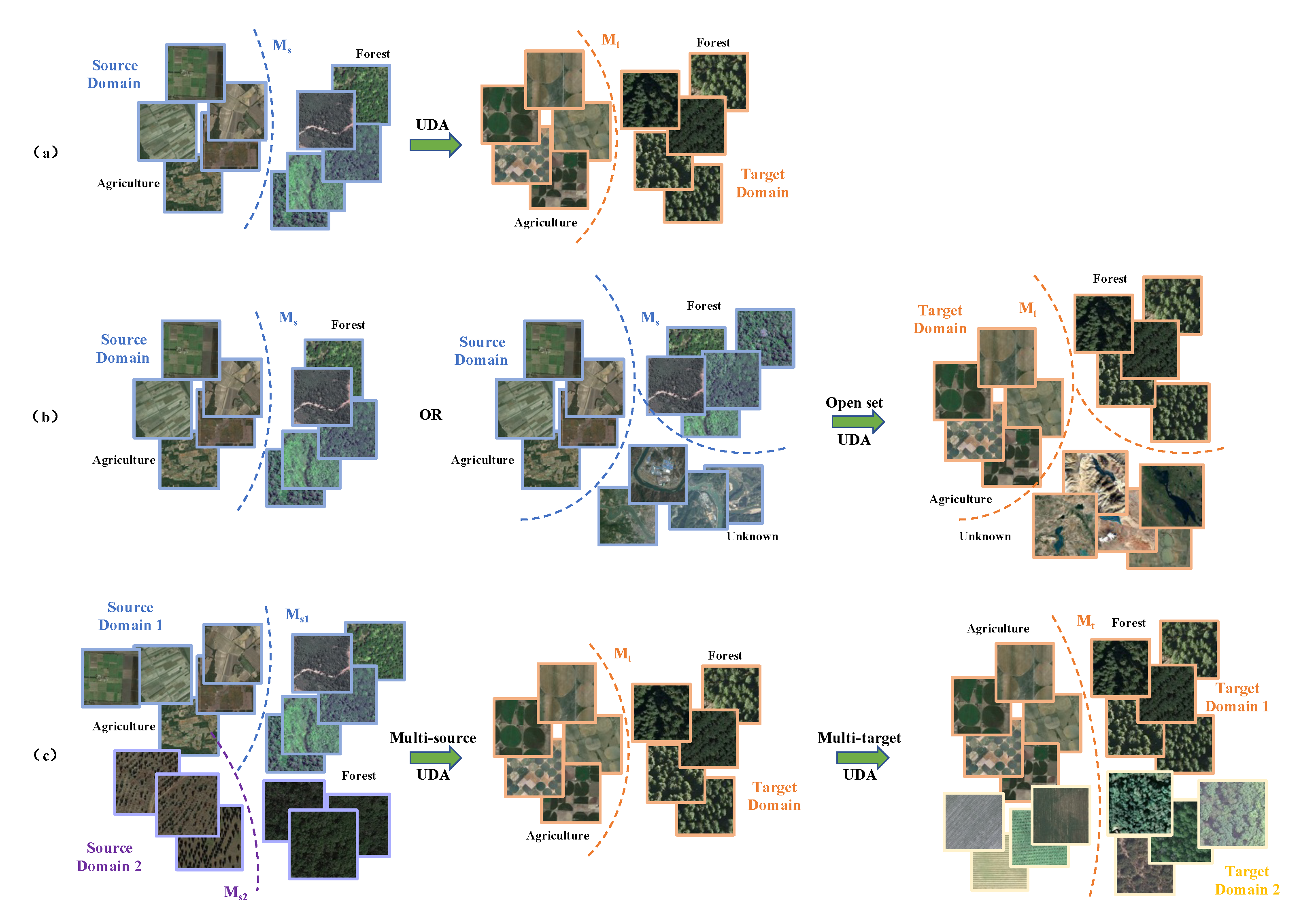 Remotesensing 14 04380 g001