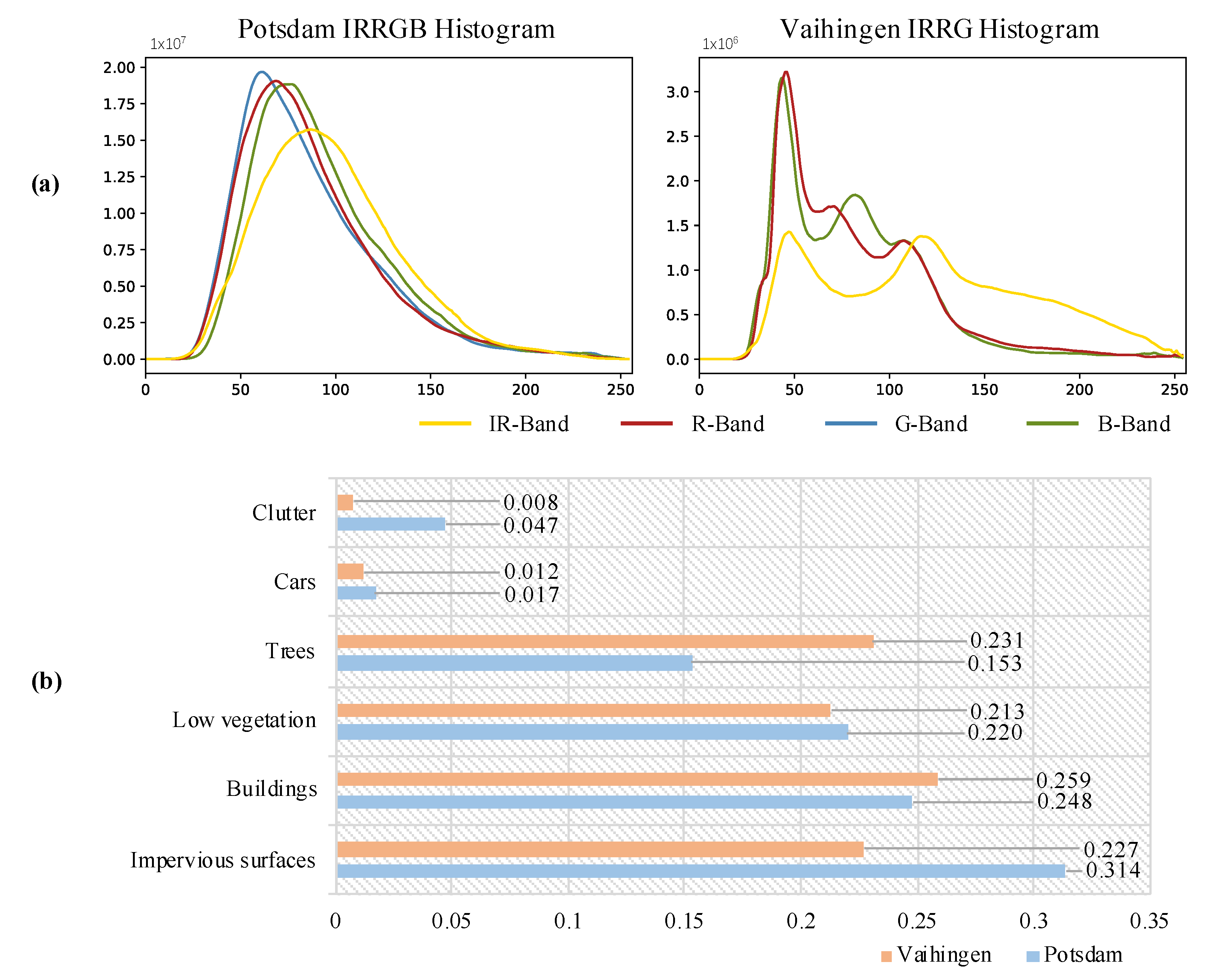 Remotesensing 14 04380 g004