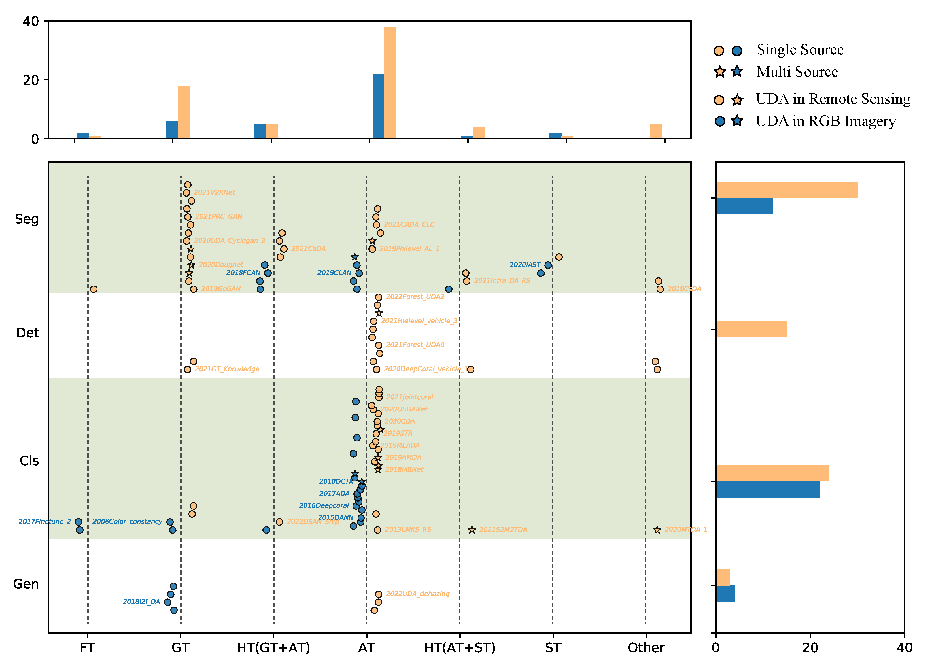 Remotesensing 14 04380 g005