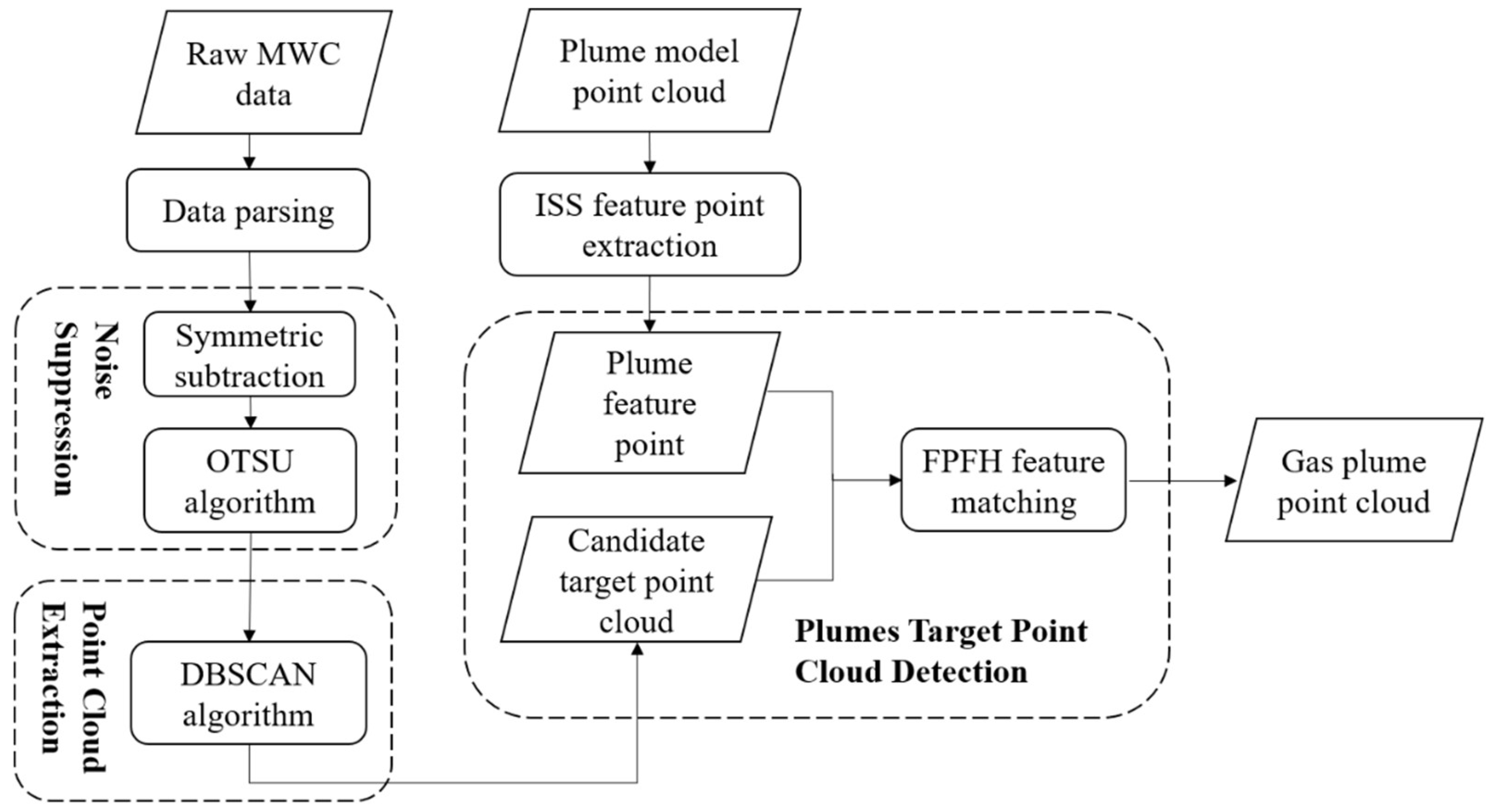 Remotesensing 14 04387 g002