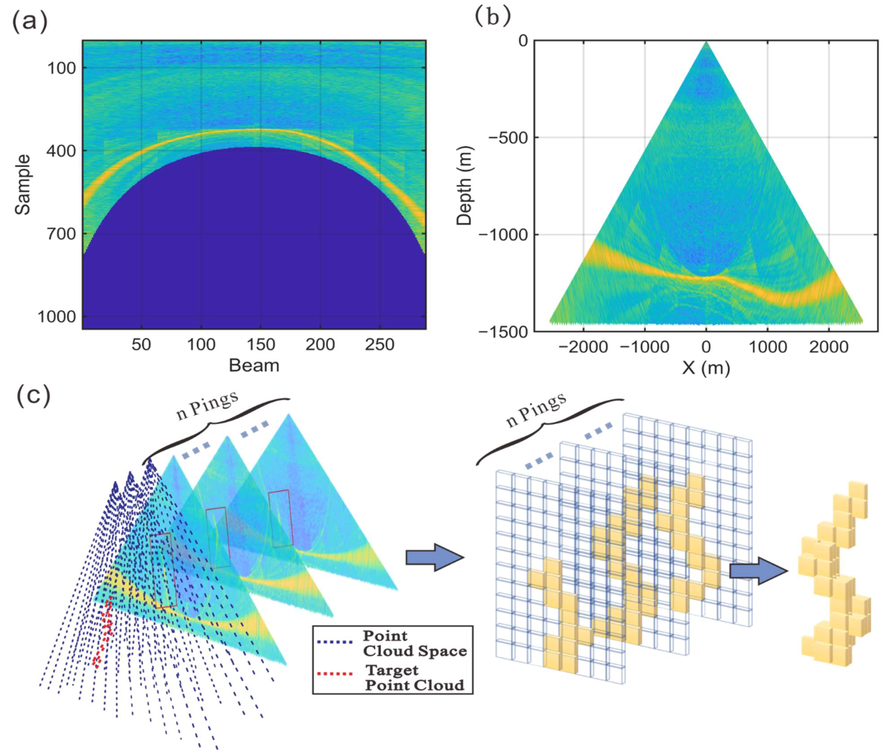 Remotesensing 14 04387 g004