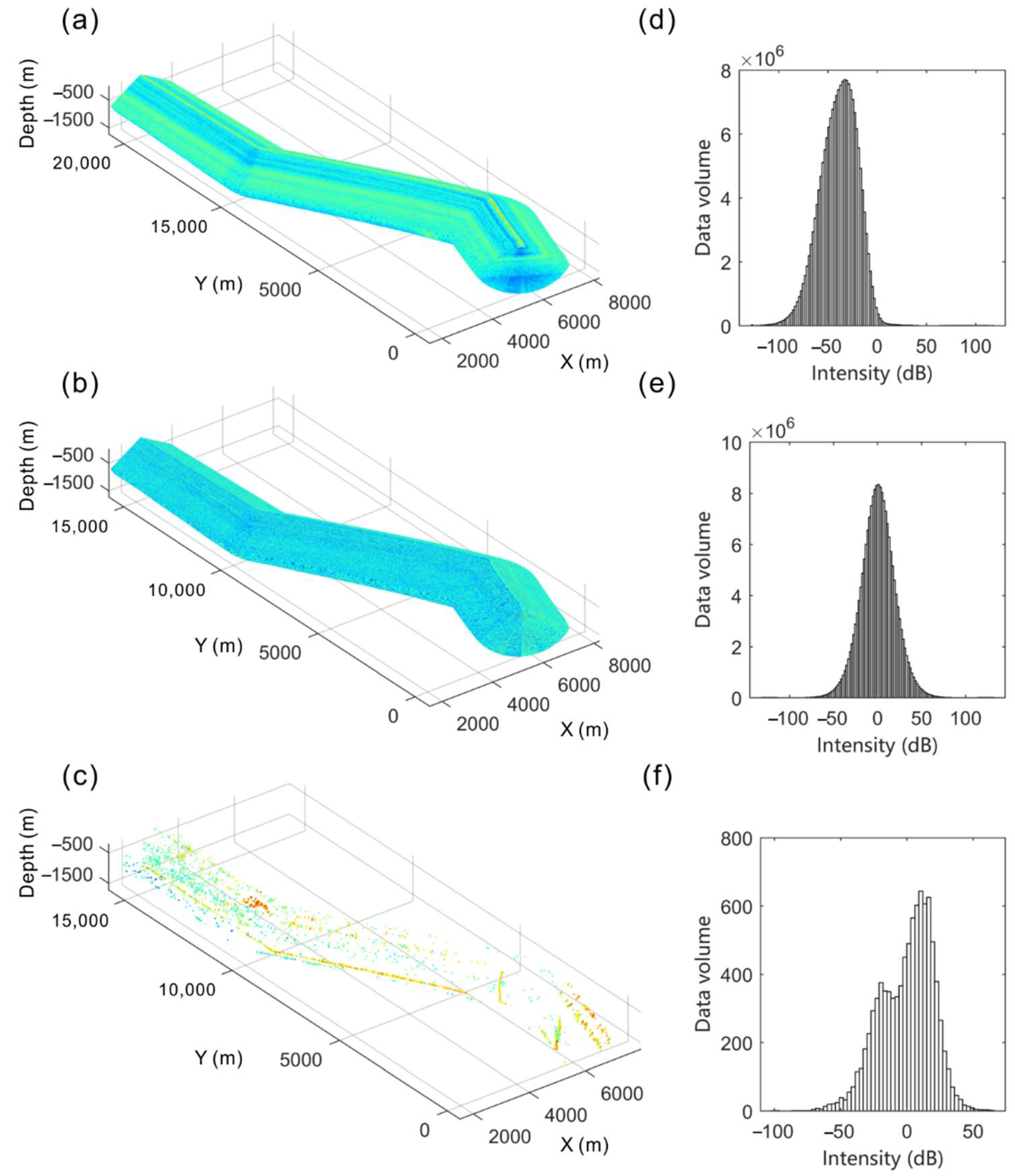 Remotesensing 14 04387 g006