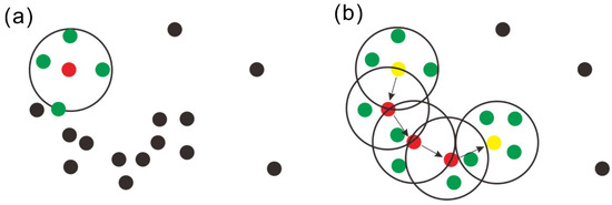 Remotesensing 14 04387 g007