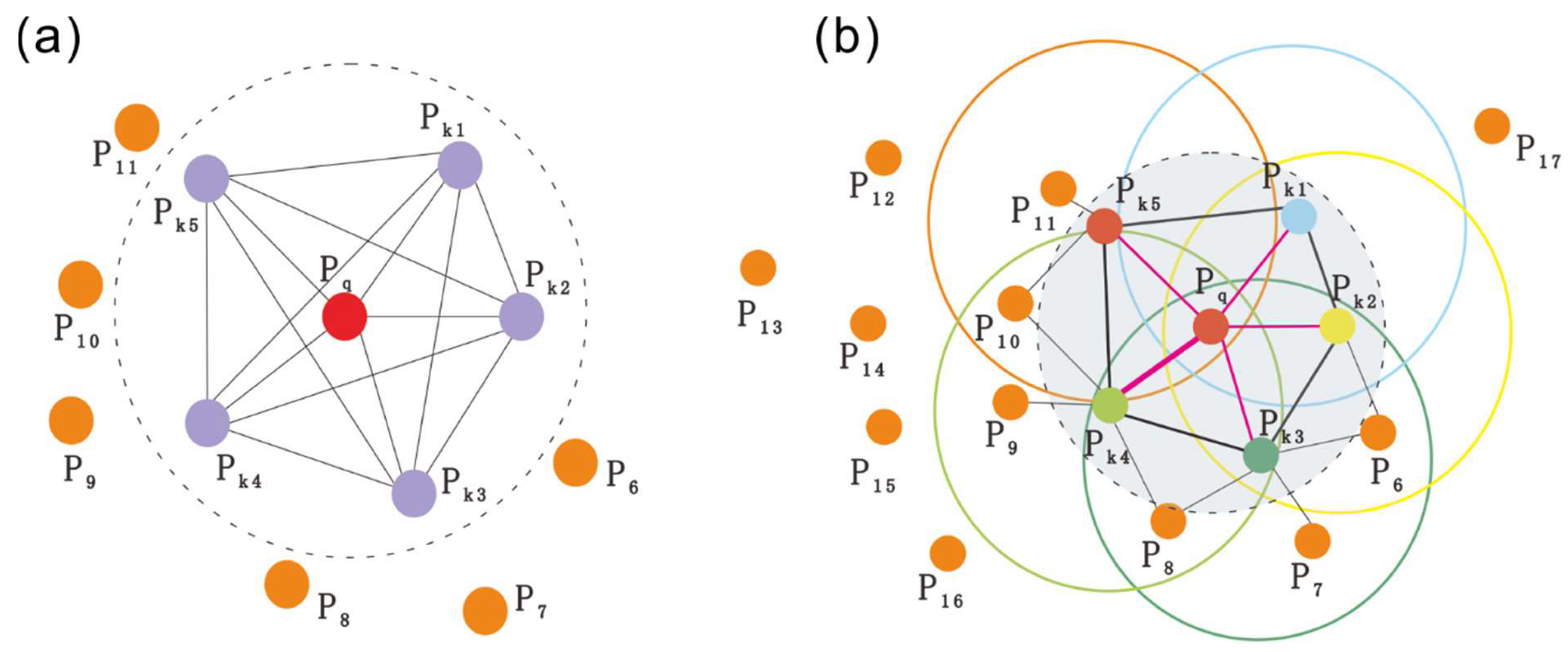 Remotesensing 14 04387 g009