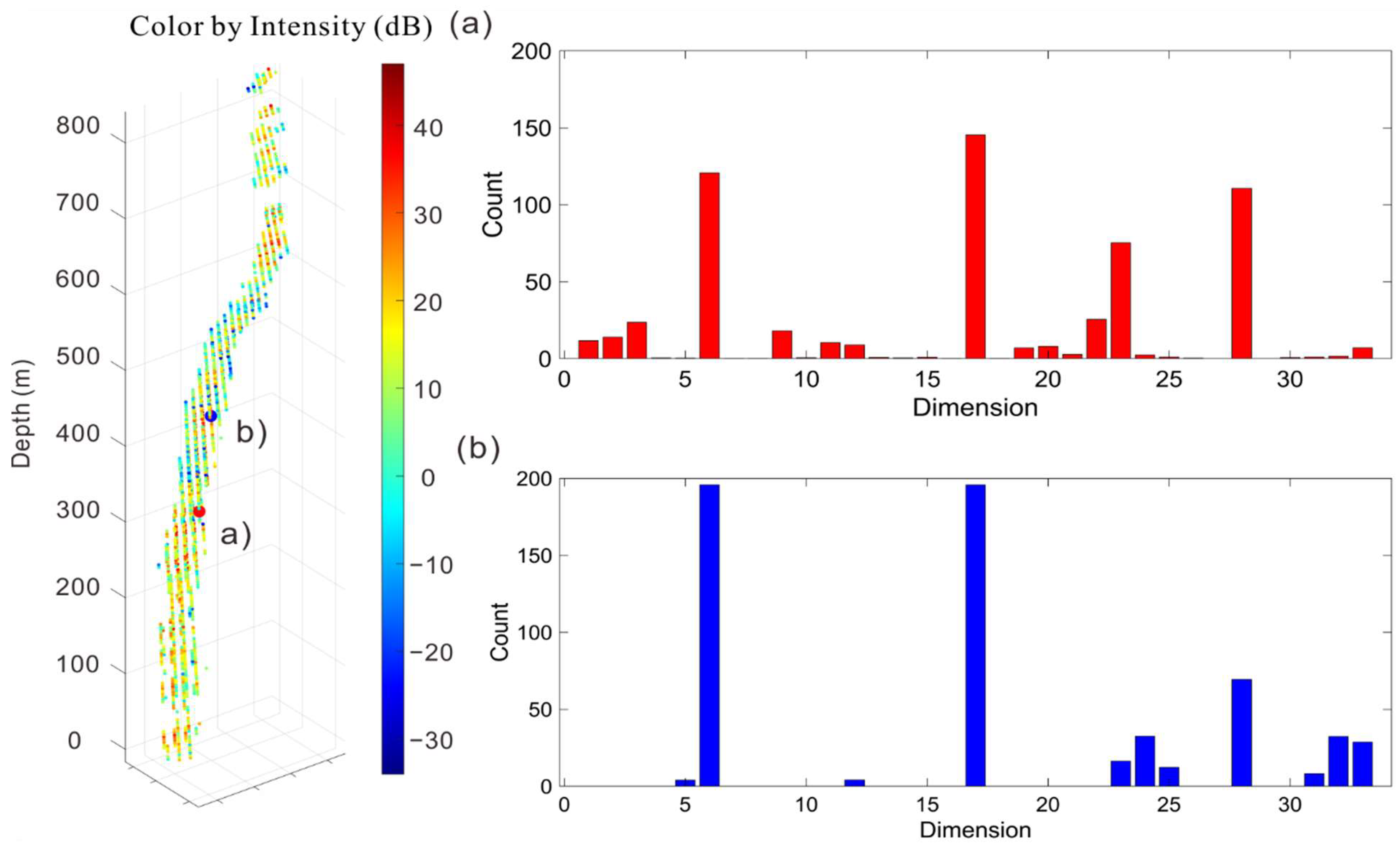 Remotesensing 14 04387 g010