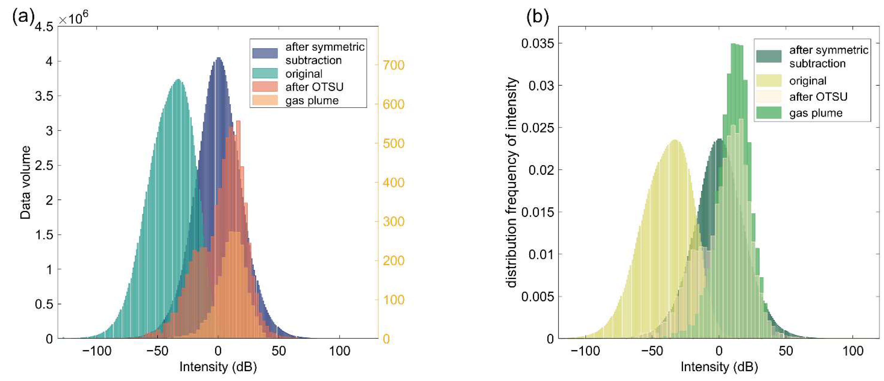 Remotesensing 14 04387 g016
