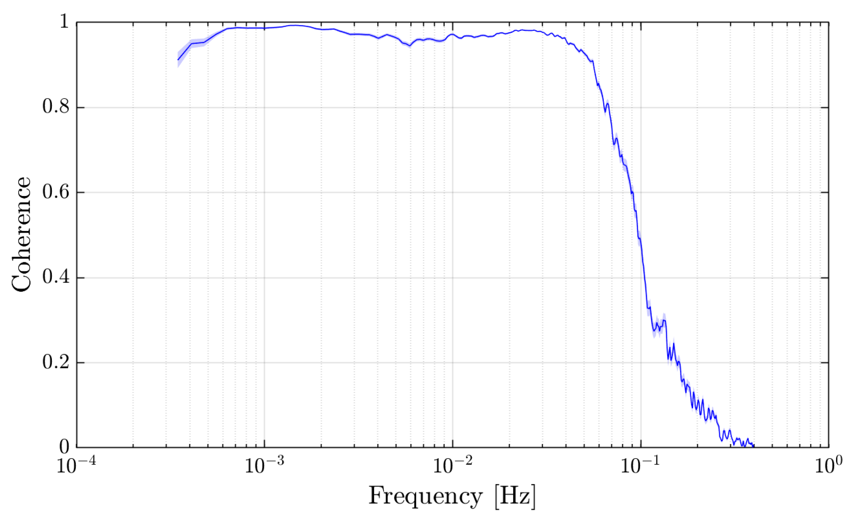 Remotesensing 14 04389 g010
