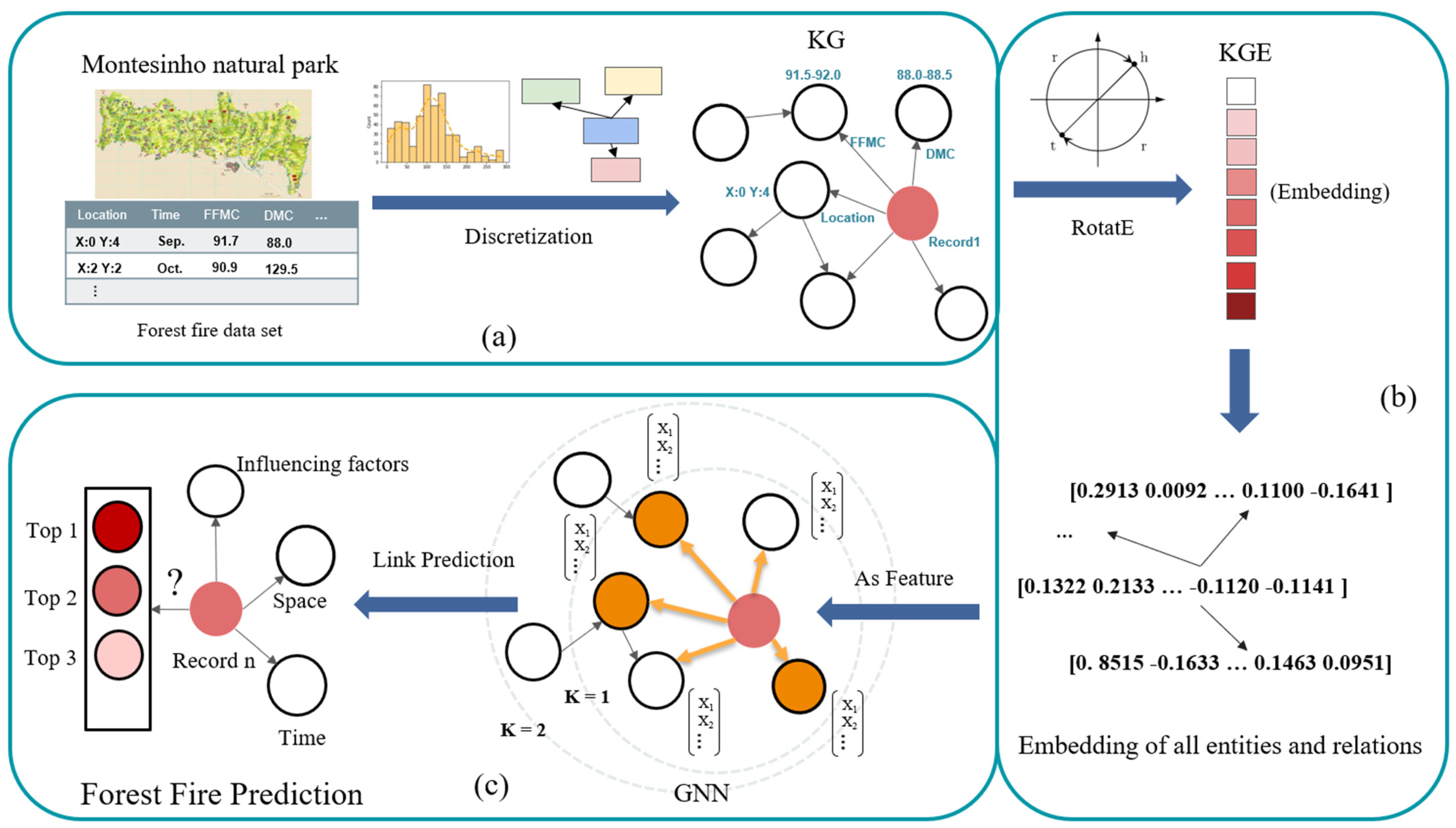 Remotesensing 14 04391 g002