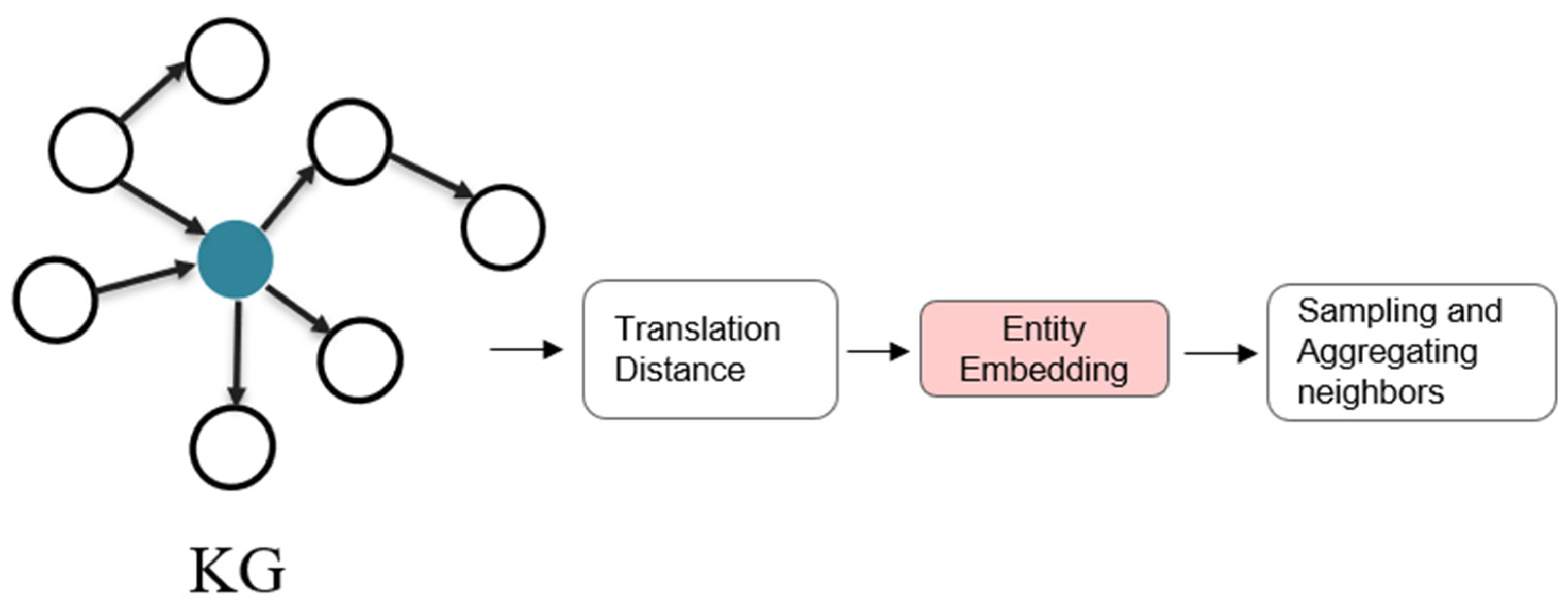 Remotesensing 14 04391 g004