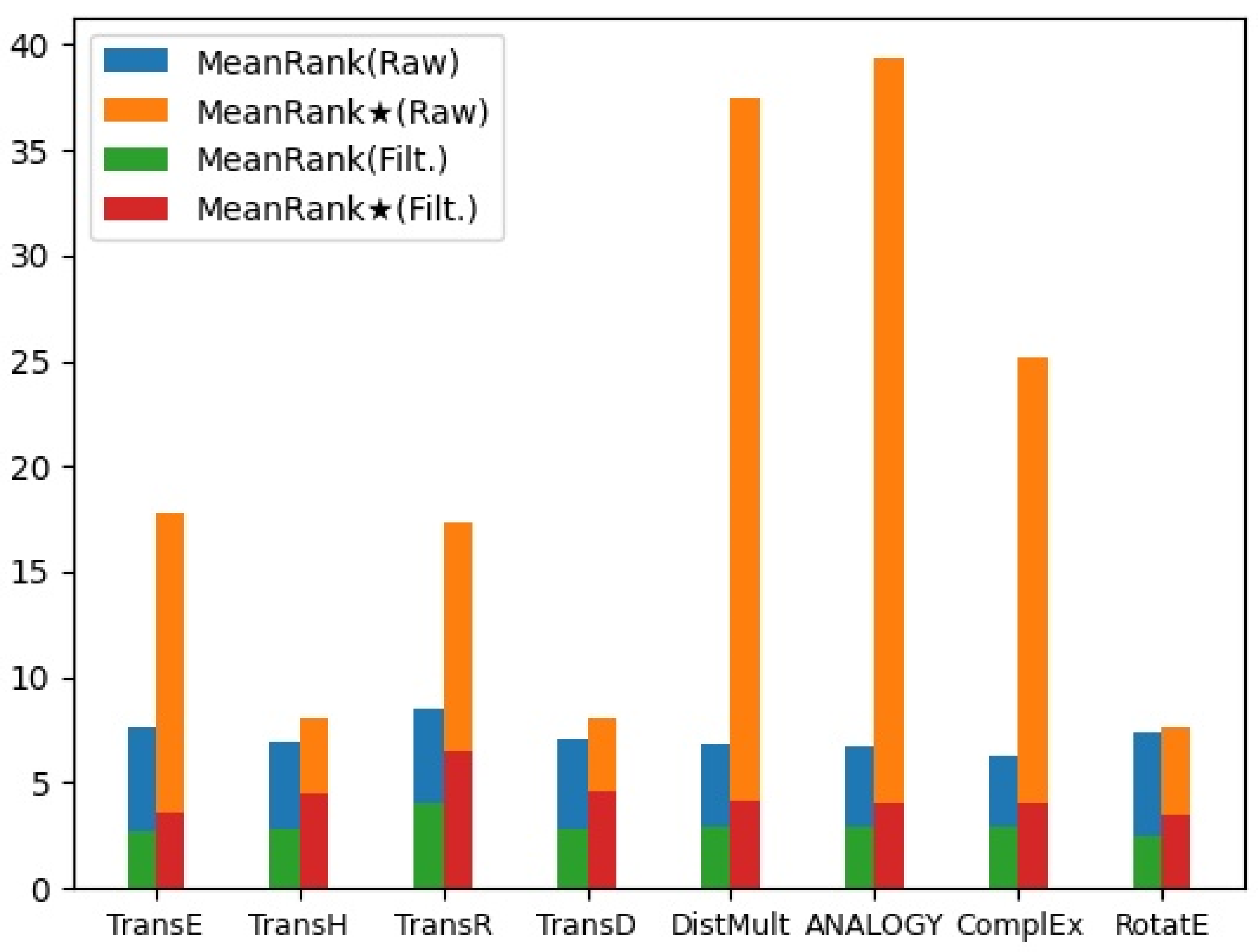 Remotesensing 14 04391 g007