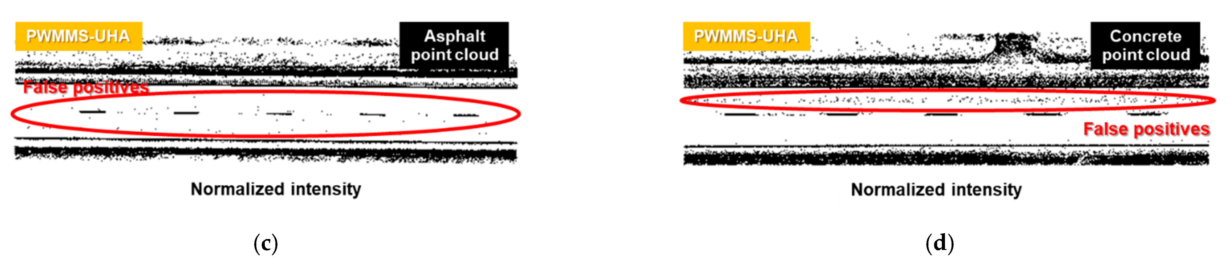 Remotesensing 14 04393 g016b