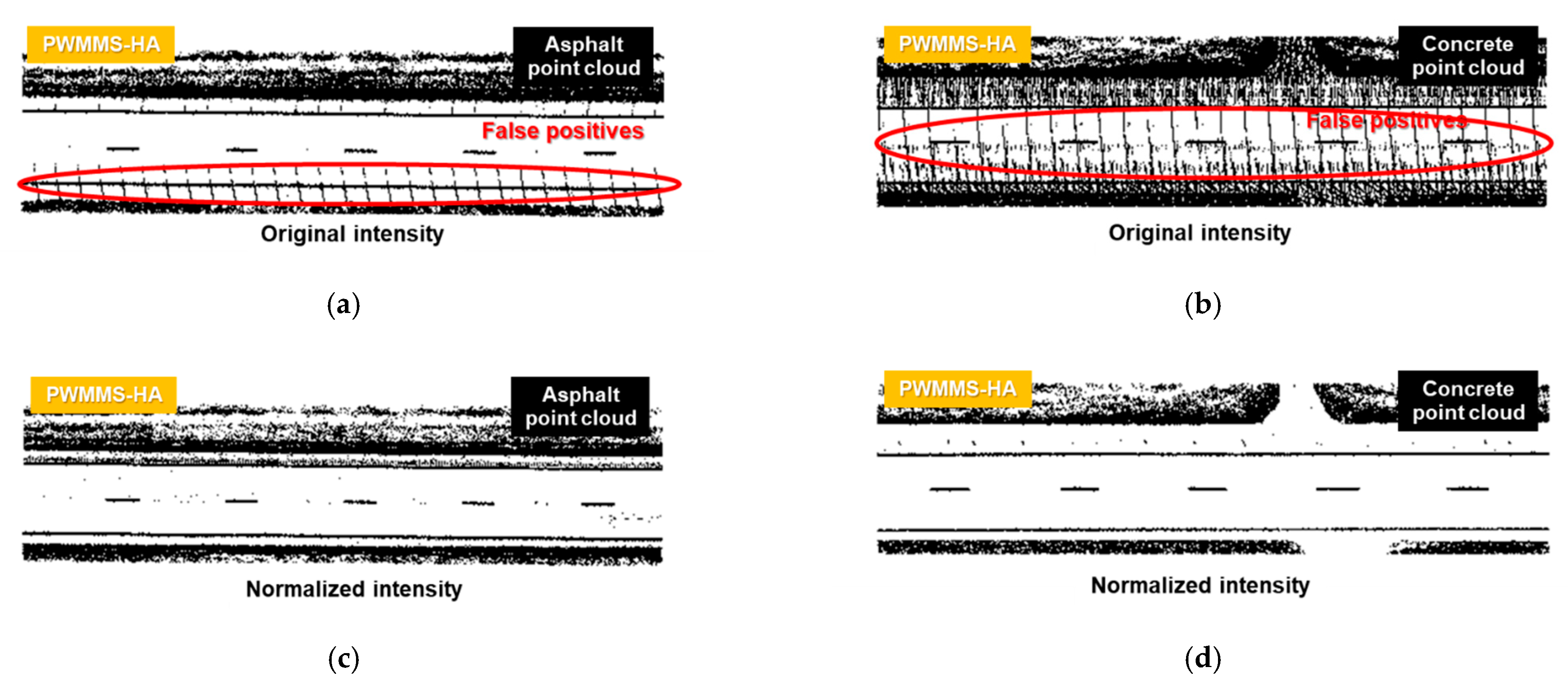 Remotesensing 14 04393 g017