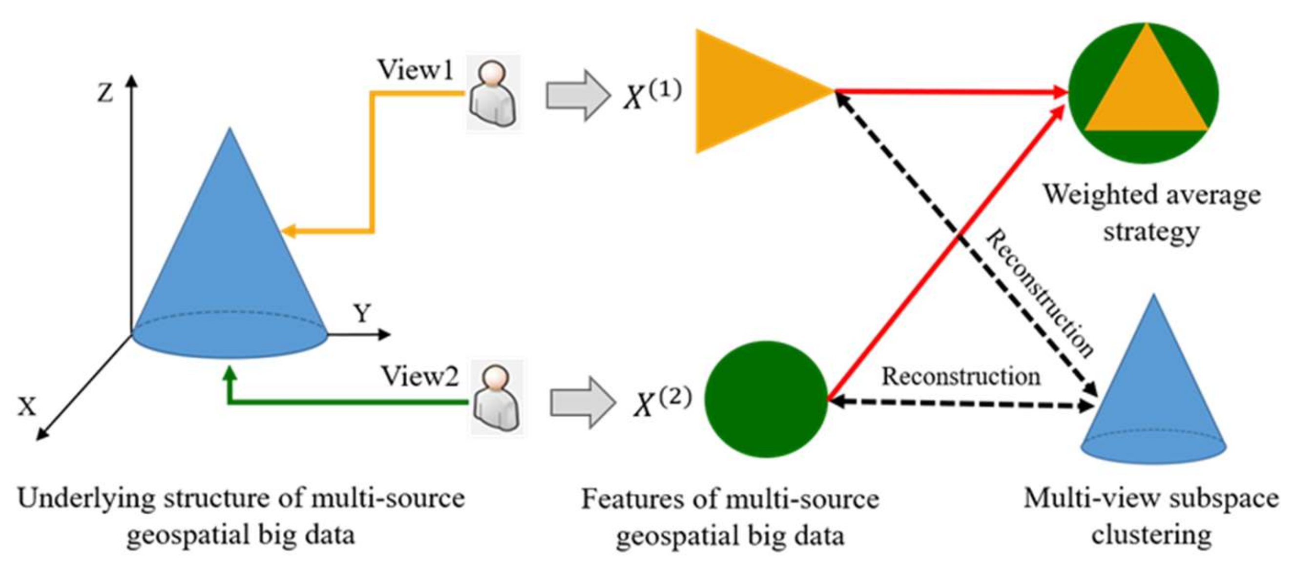 Remotesensing 14 04394 g001