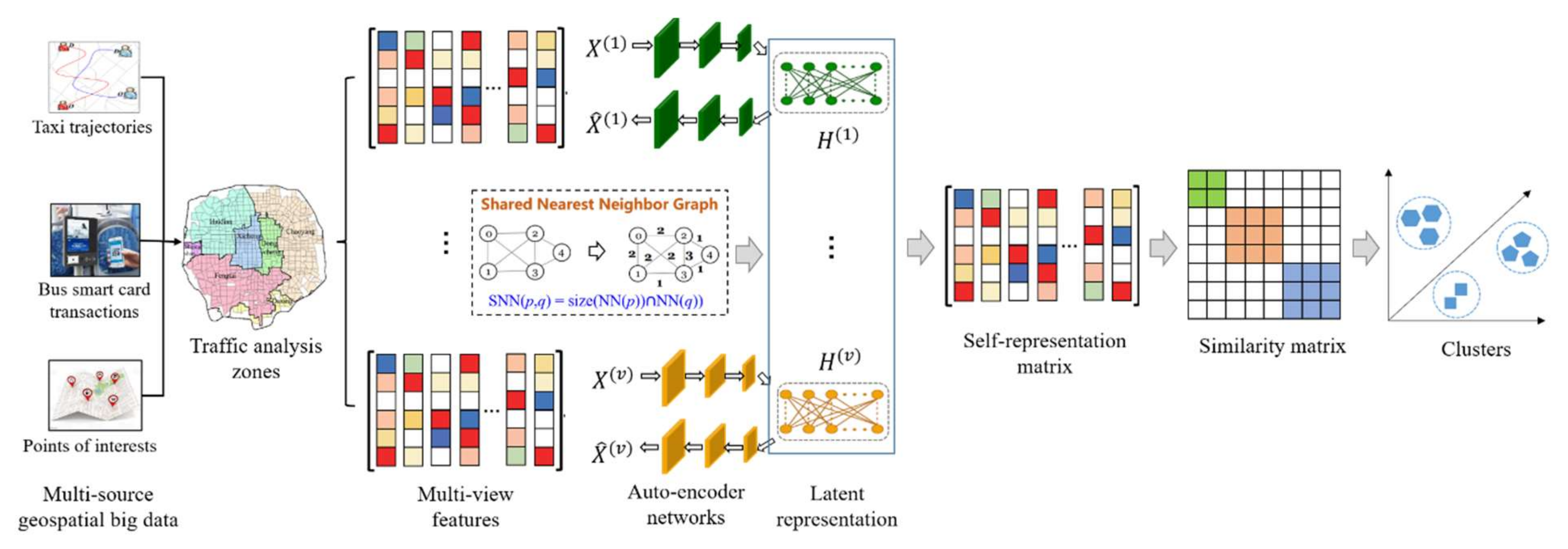 Remotesensing 14 04394 g002