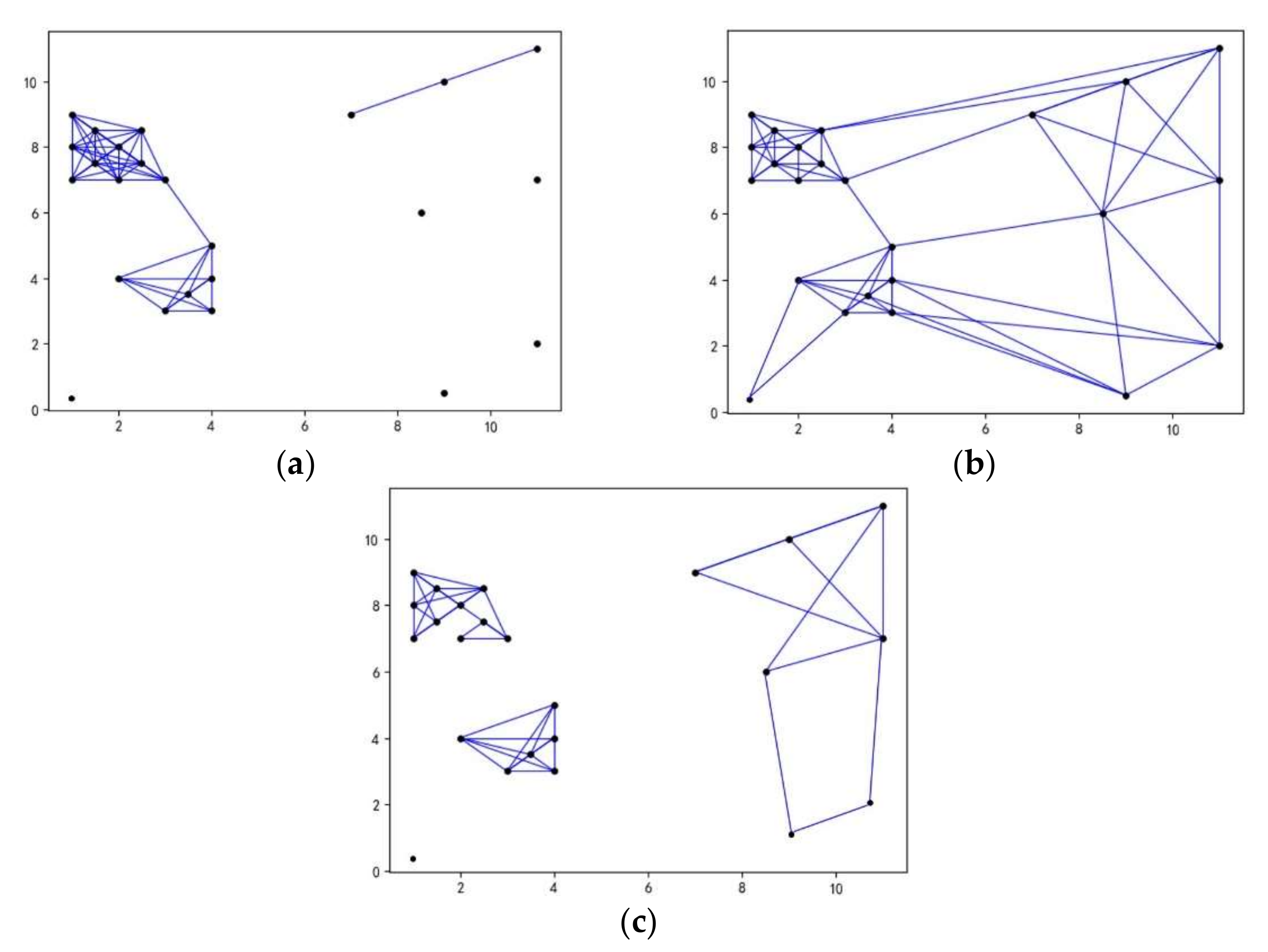 Remotesensing 14 04394 g003