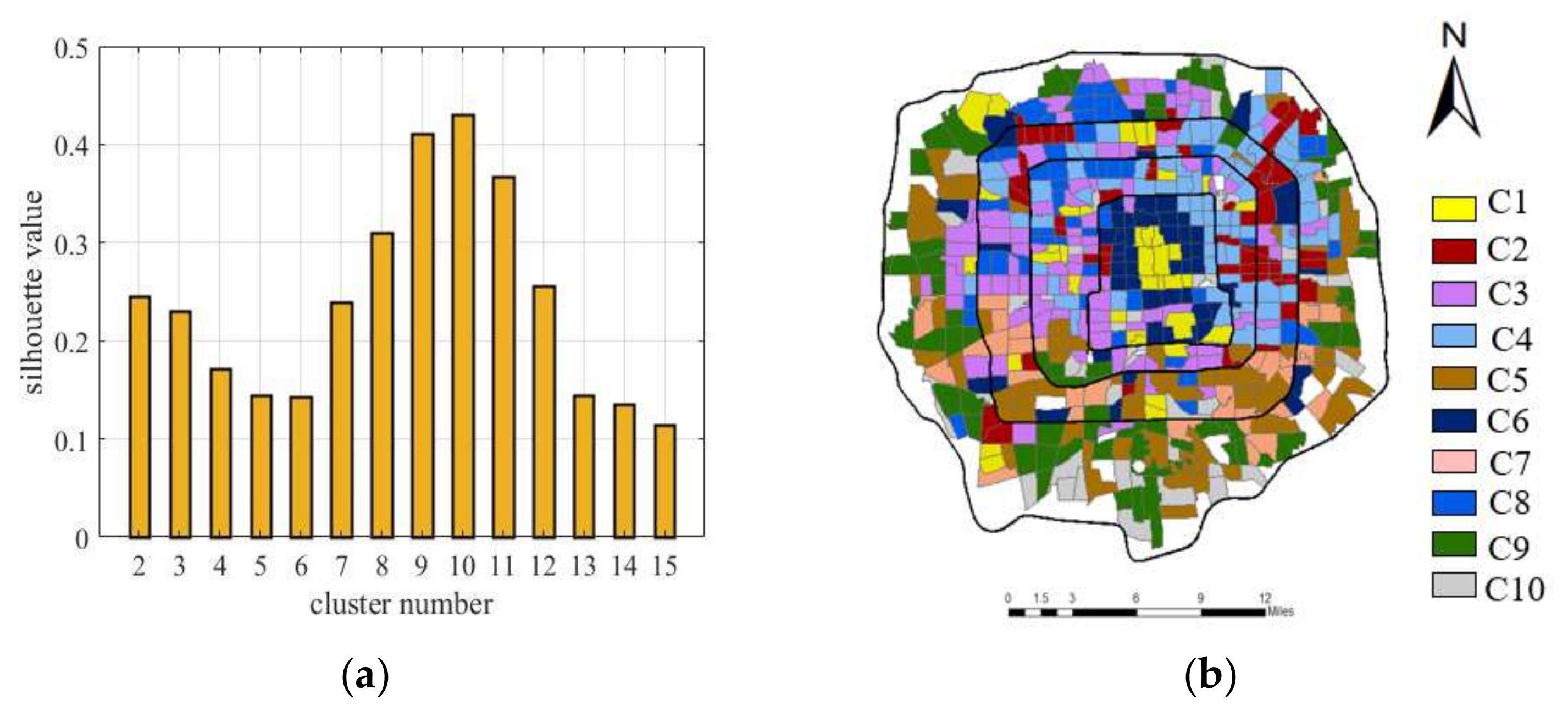 Remotesensing 14 04394 g005