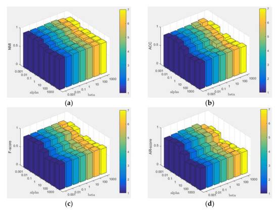 Remotesensing 14 04394 g0a2 550
