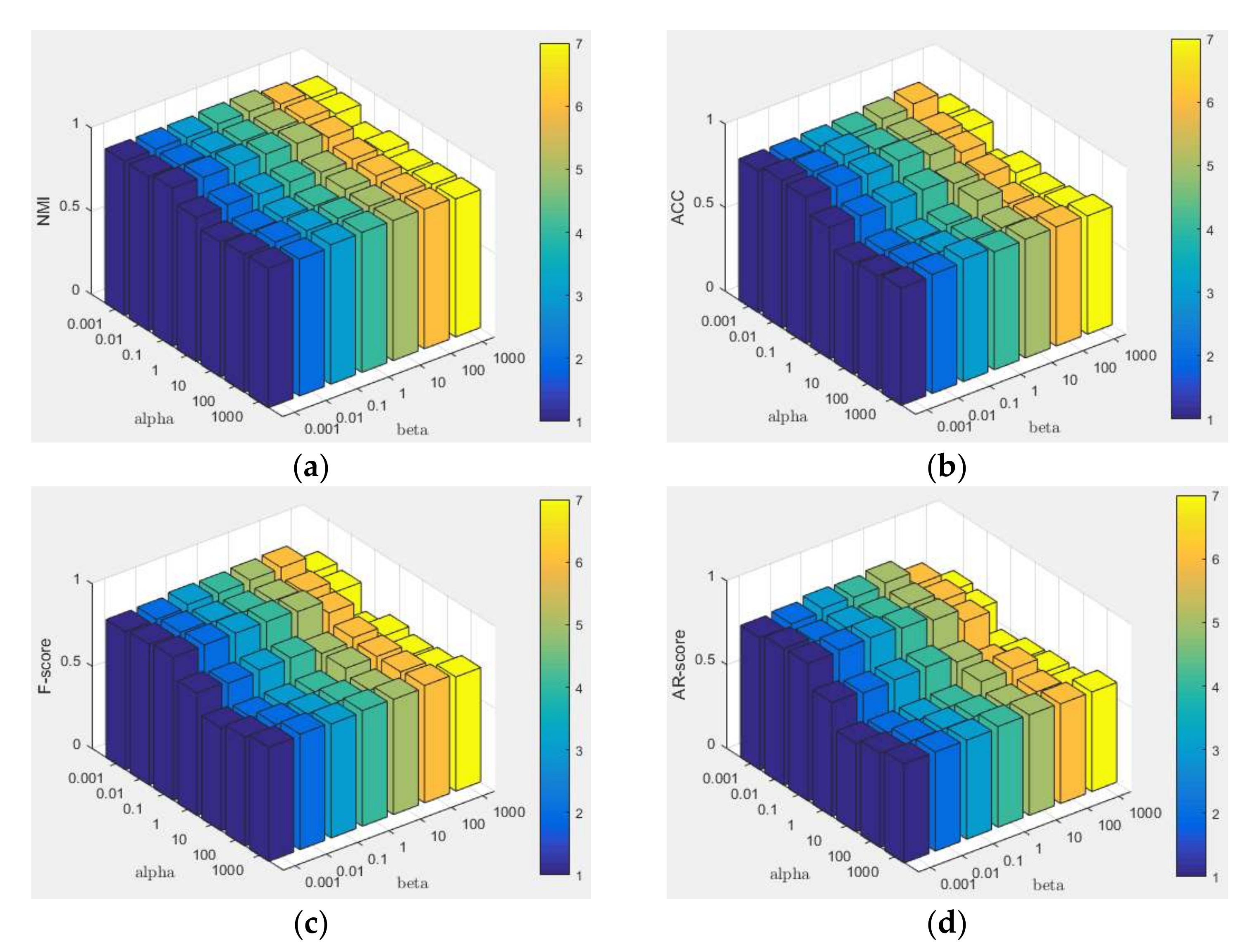 Remotesensing 14 04394 g0a2