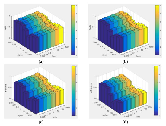 Remotesensing 14 04394 g0a3 550