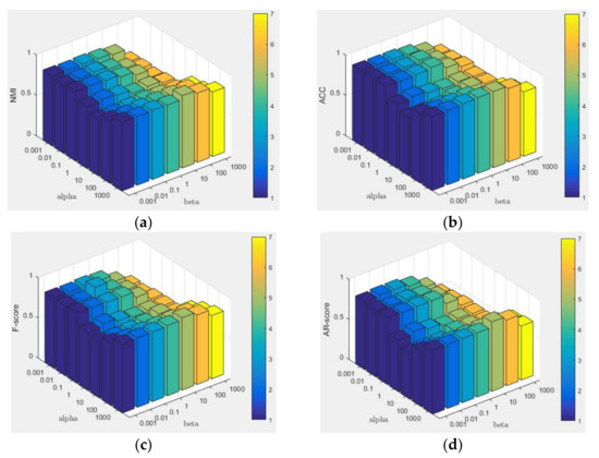 Remotesensing 14 04394 g0a4 550