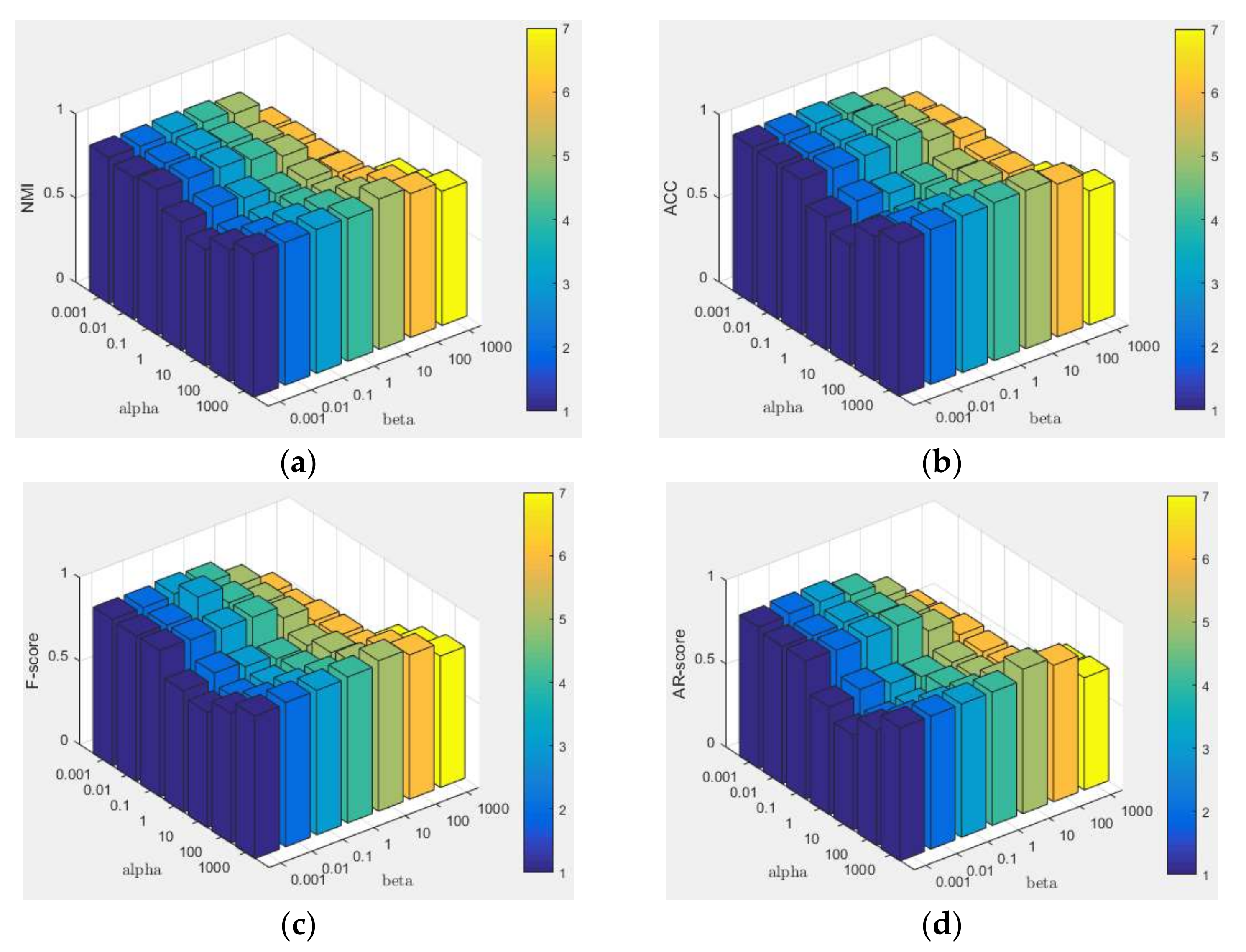 Remotesensing 14 04394 g0a4