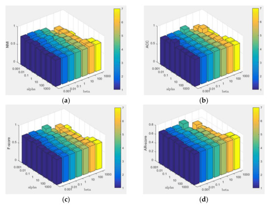 Remotesensing 14 04394 g0a5 550