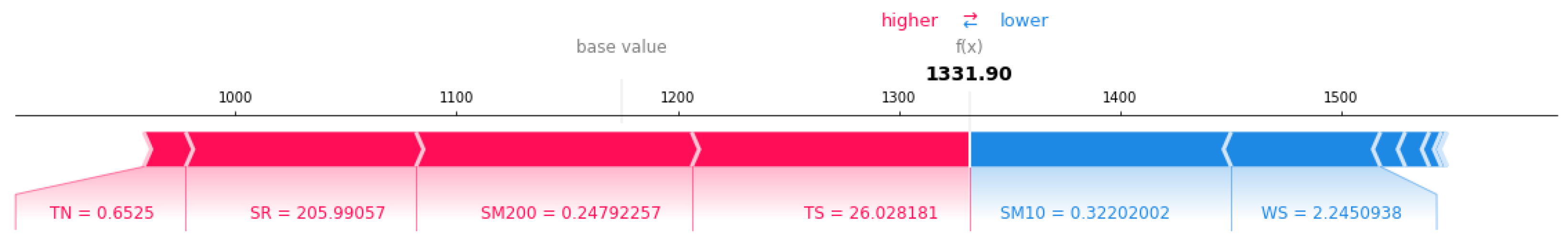 Remotesensing 14 04401 g002