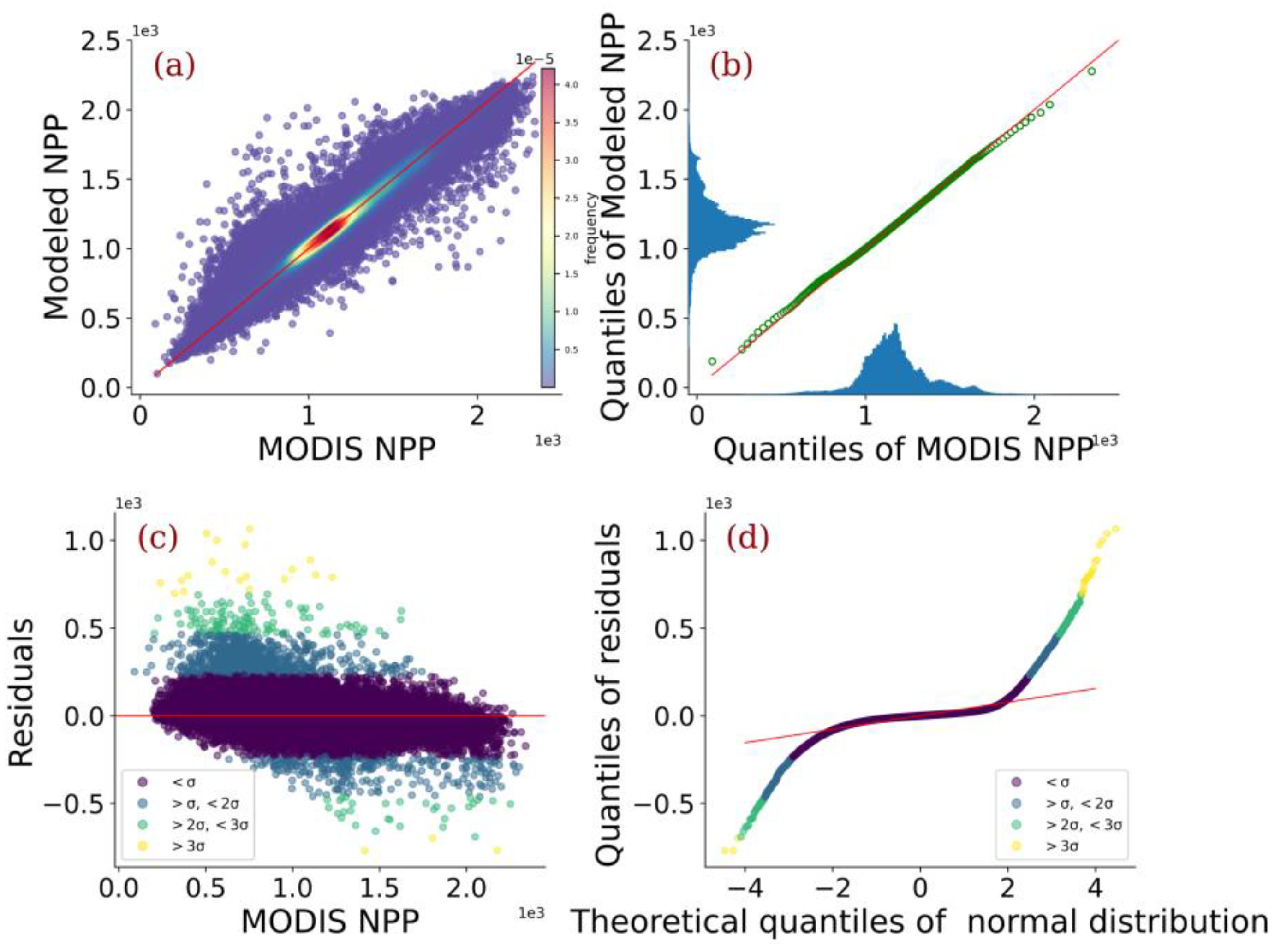 Remotesensing 14 04401 g003